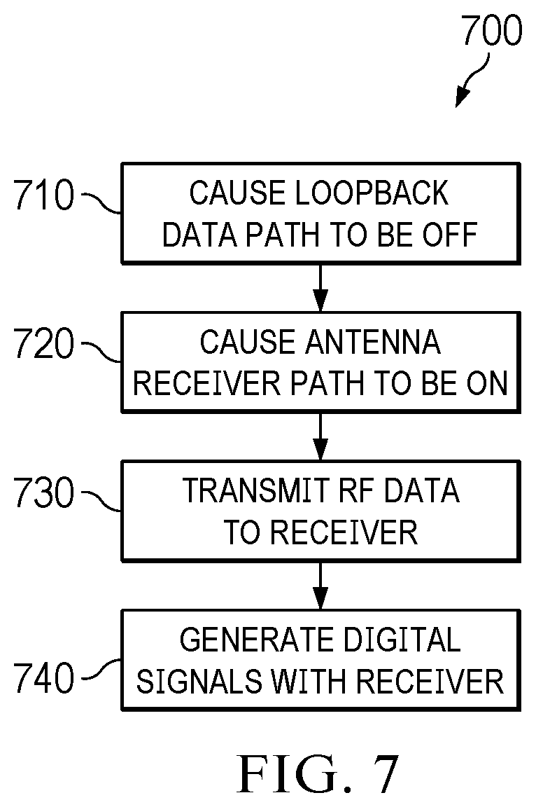 Patent US12592784 Figure 7 – Transceiver loopback data path