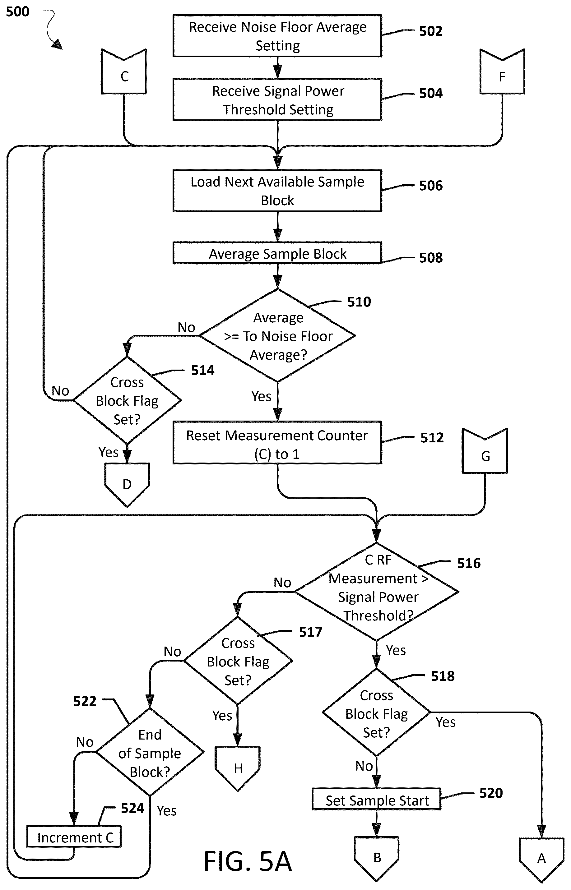 Patent US12592785 Figure 6 – Systems, methods, and devices for automatic signal detection based on power distribution by frequency over time within an electromagnetic spectrum