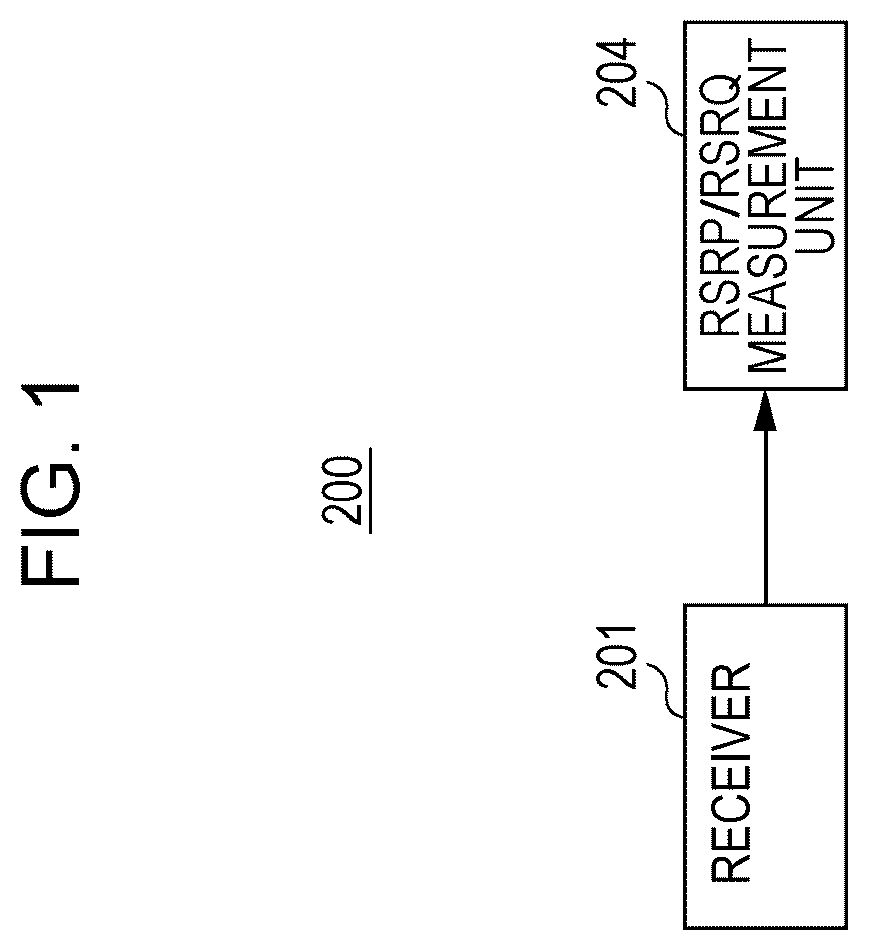 Patent US12592787 Figure 1 – Mobile station and reception quality measurement method