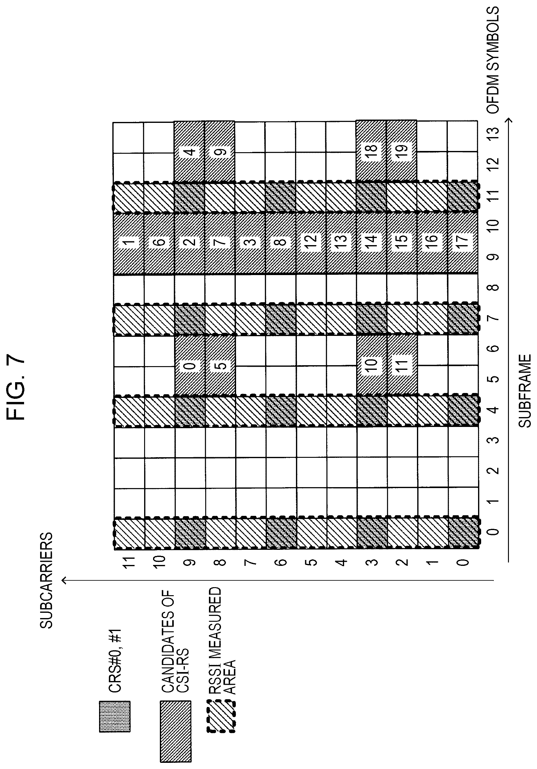Patent US12592787 Figure 7 – Mobile station and reception quality measurement method
