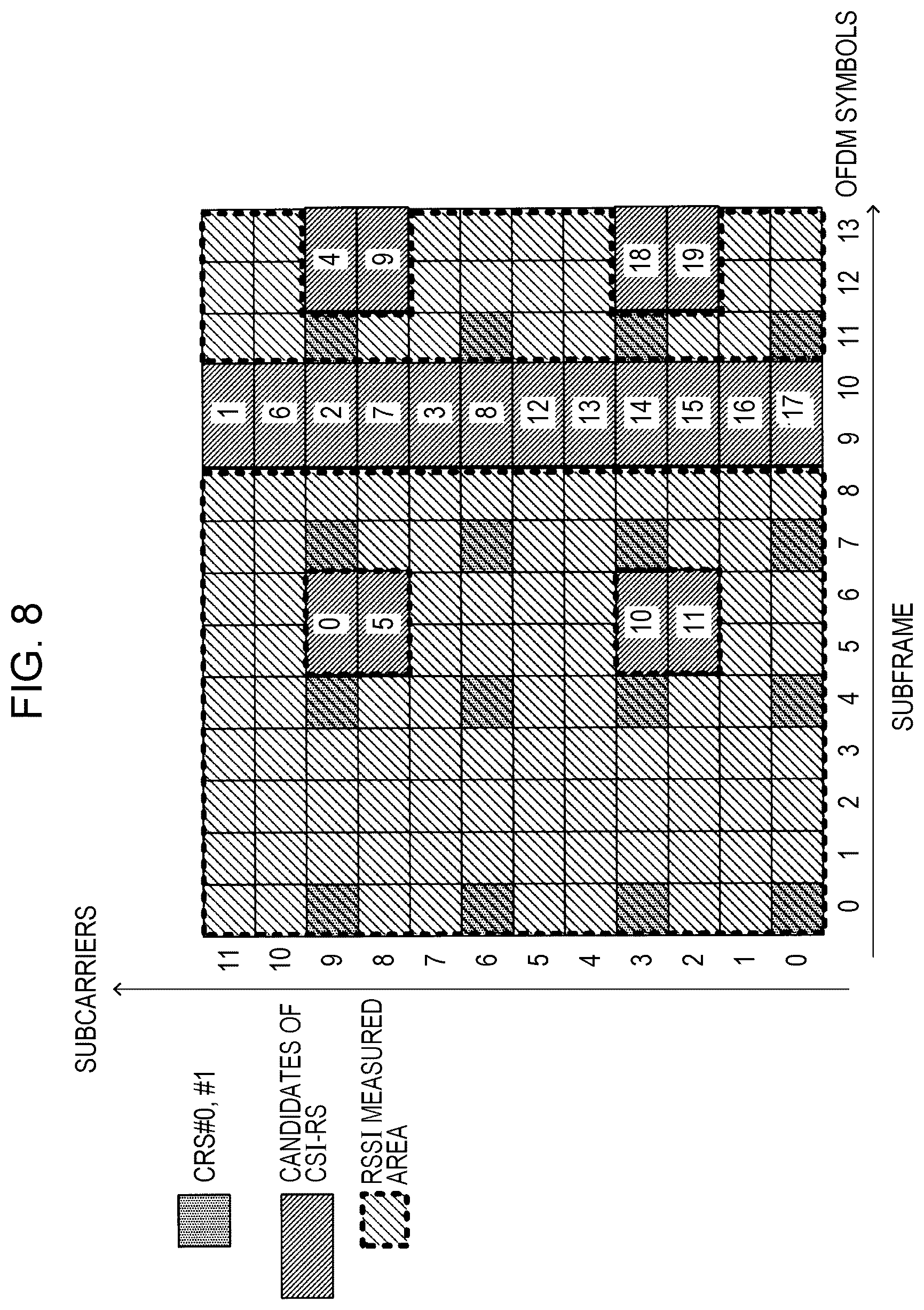 Patent US12592787 Figure 8 – Mobile station and reception quality measurement method