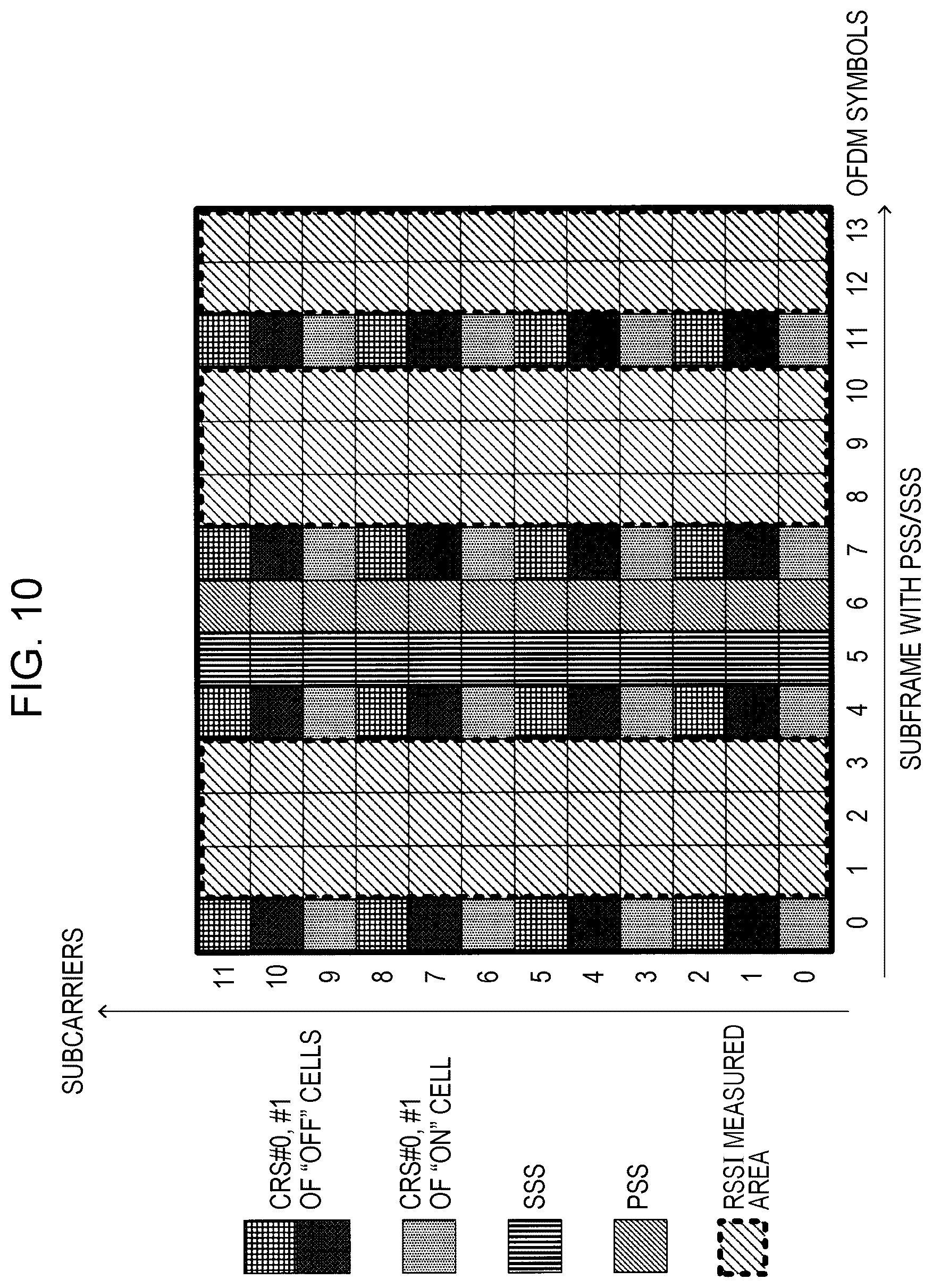 Patent US12592787 Figure 10 – Mobile station and reception quality measurement method