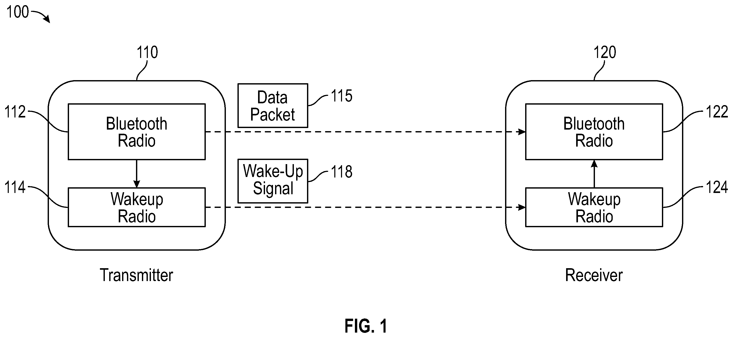 Patent US12592788 Figure 1 – Wake-up radio having single bit correlators
