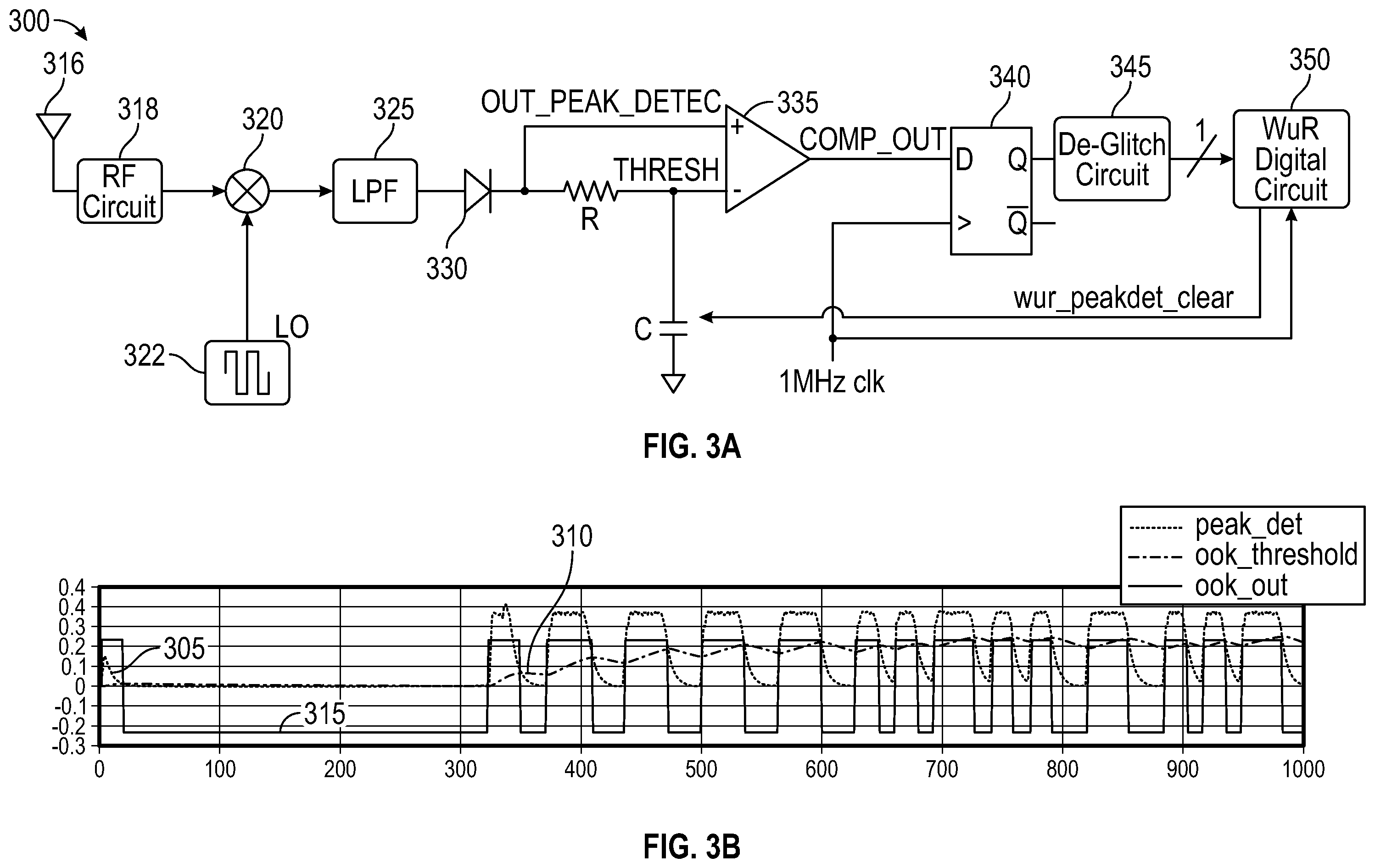 Patent US12592788 Figure 3 – Wake-up radio having single bit correlators