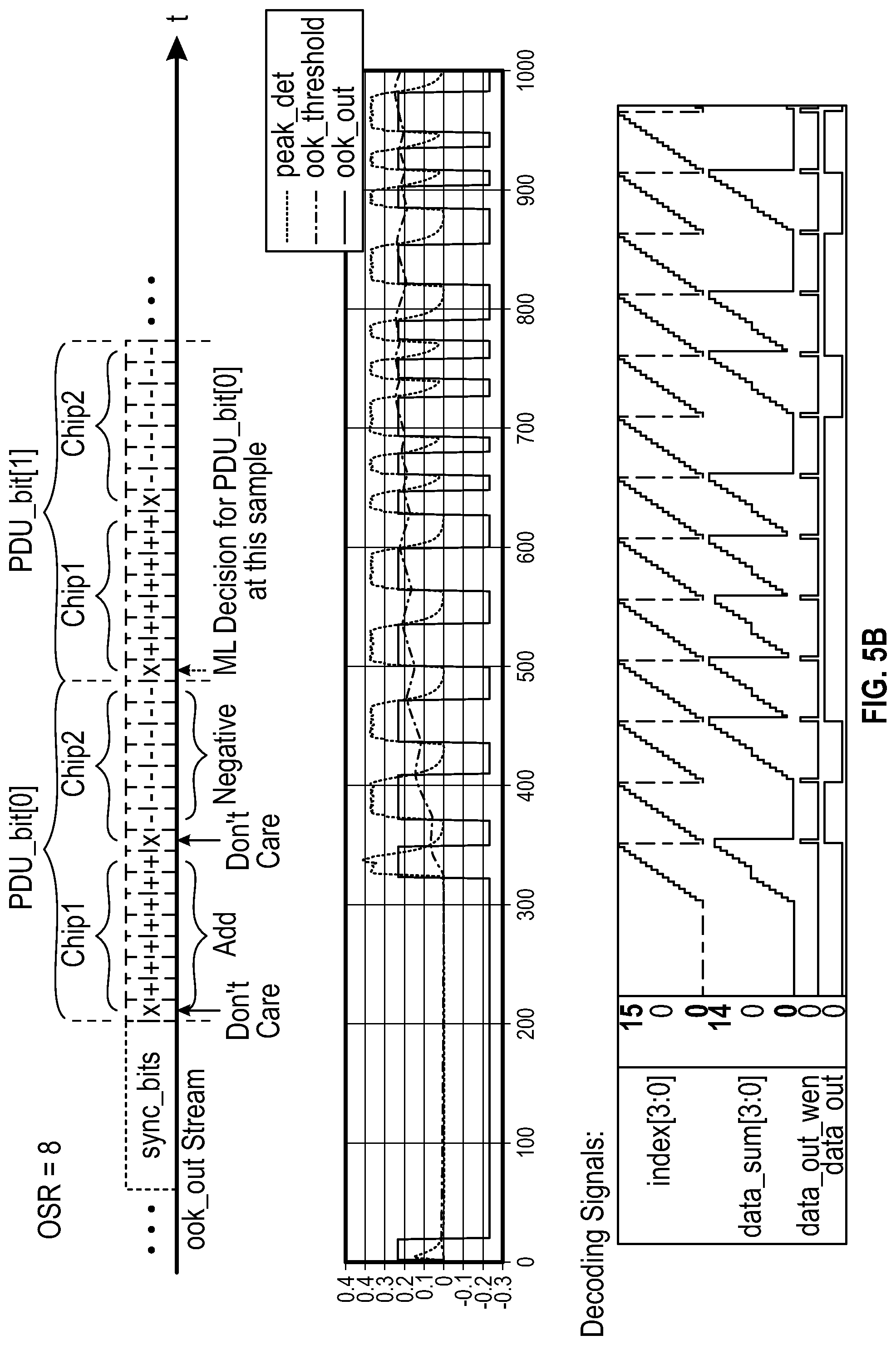 Patent US12592788 Figure 7 – Wake-up radio having single bit correlators