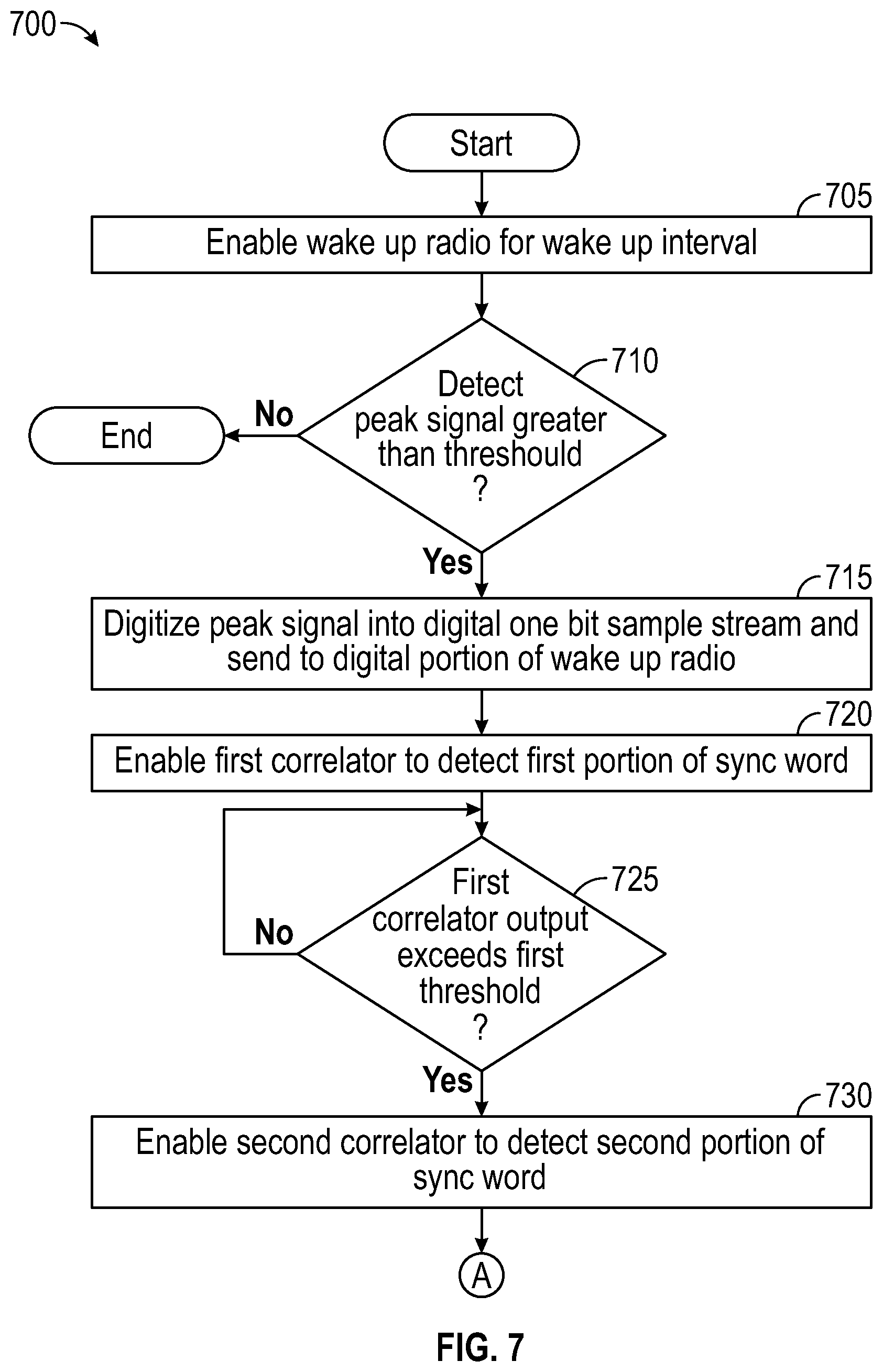 Patent US12592788 Figure 9 – Wake-up radio having single bit correlators