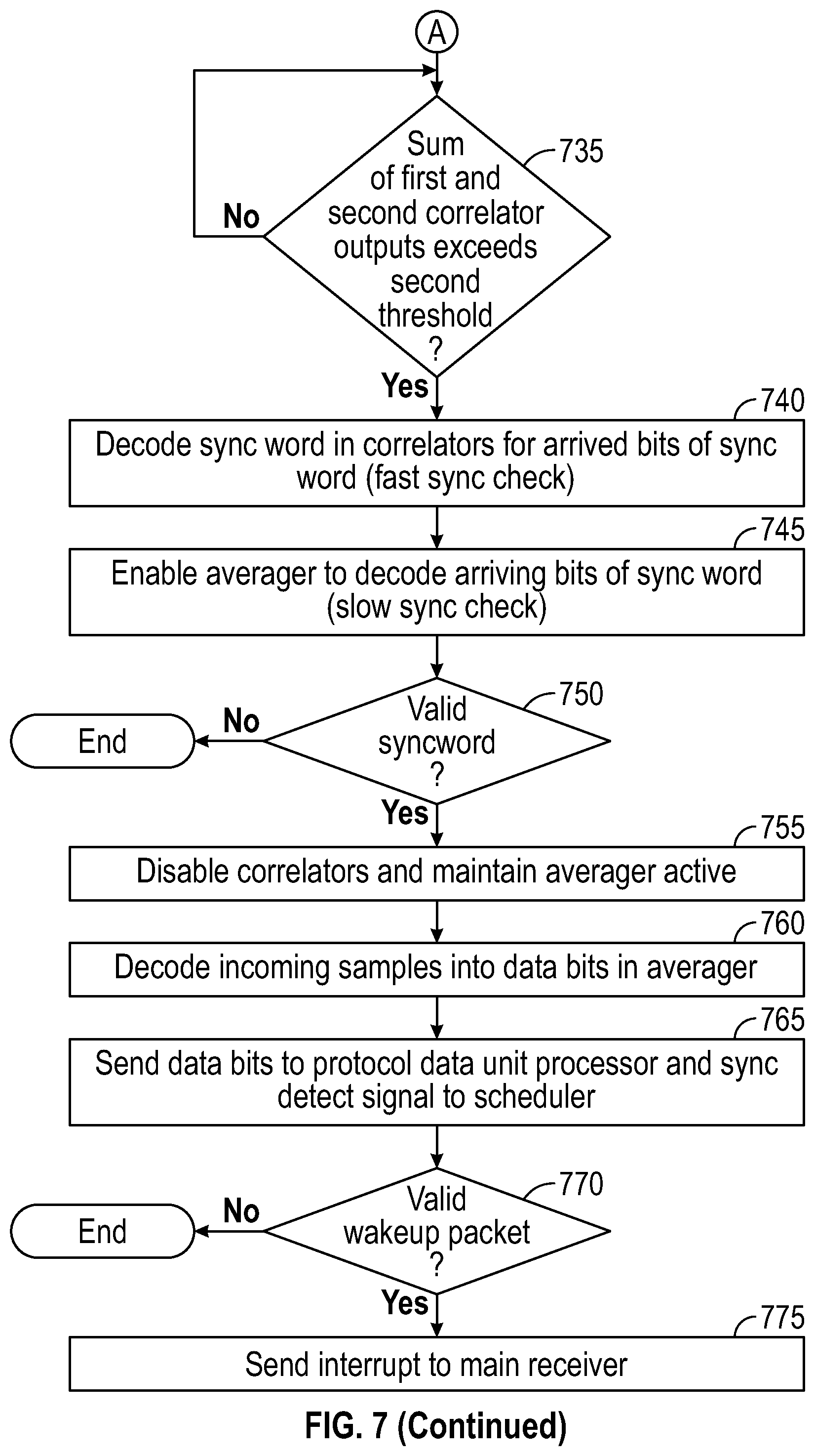Patent US12592788 Figure 10 – Wake-up radio having single bit correlators