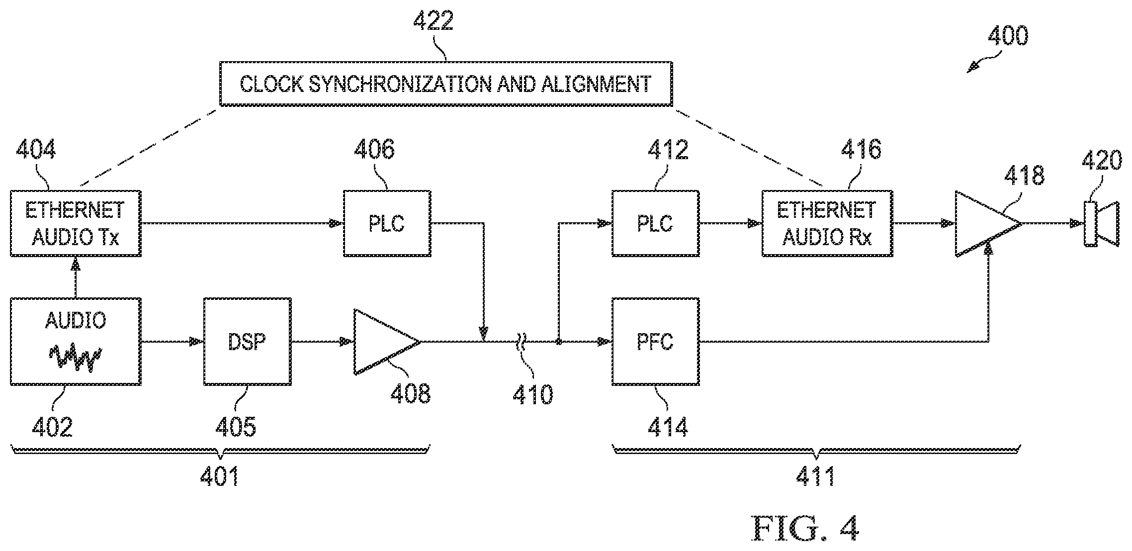 Patent US12592789 Figure 4 – Hybrid clocking scheme for transmitting packetized audio and power over a common conductor