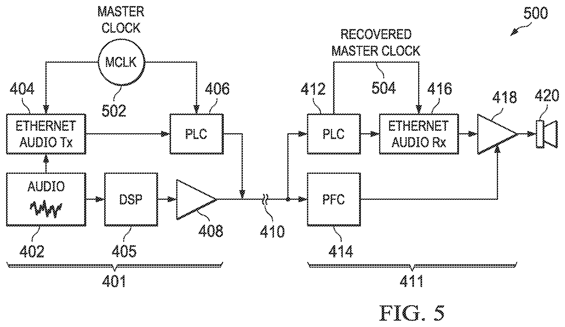 Patent US12592789 Figure 5 – Hybrid clocking scheme for transmitting packetized audio and power over a common conductor