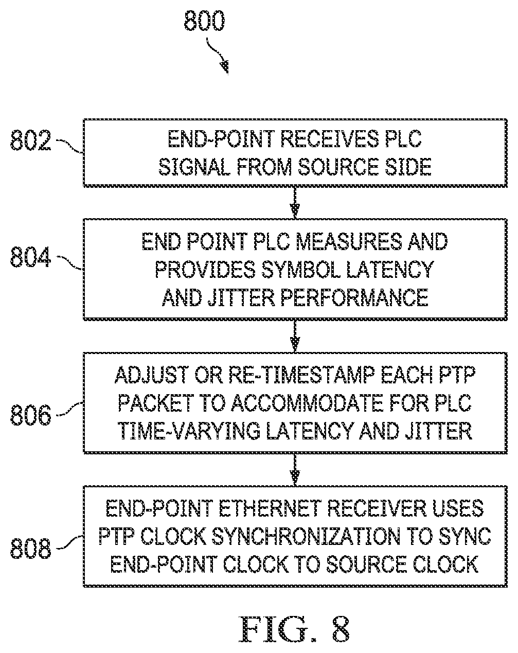 Patent US12592789 Figure 7 – Hybrid clocking scheme for transmitting packetized audio and power over a common conductor