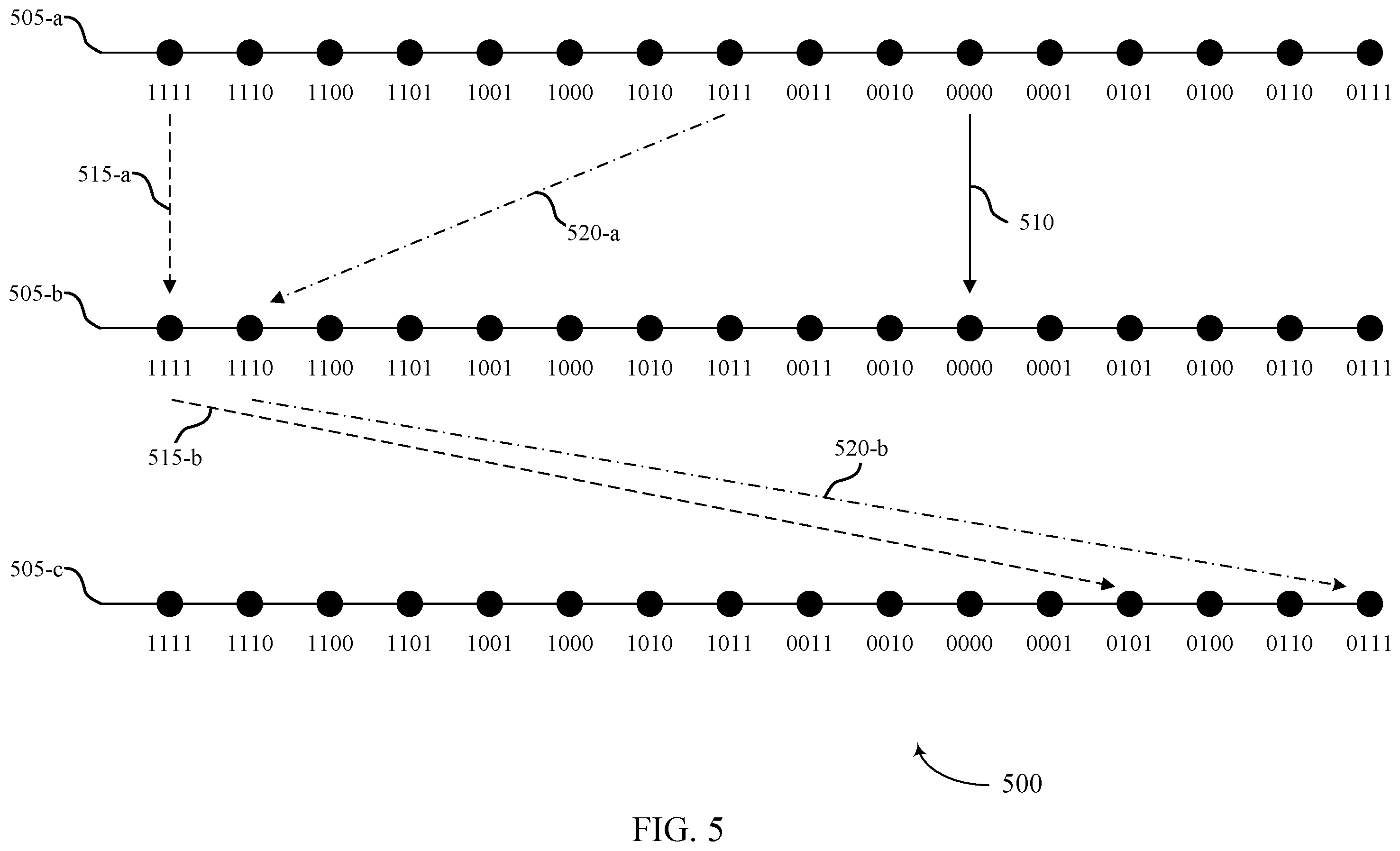 Patent US12592790 Figure 5 – Modulation based hybrid automatic repeat request feedback retransmission design