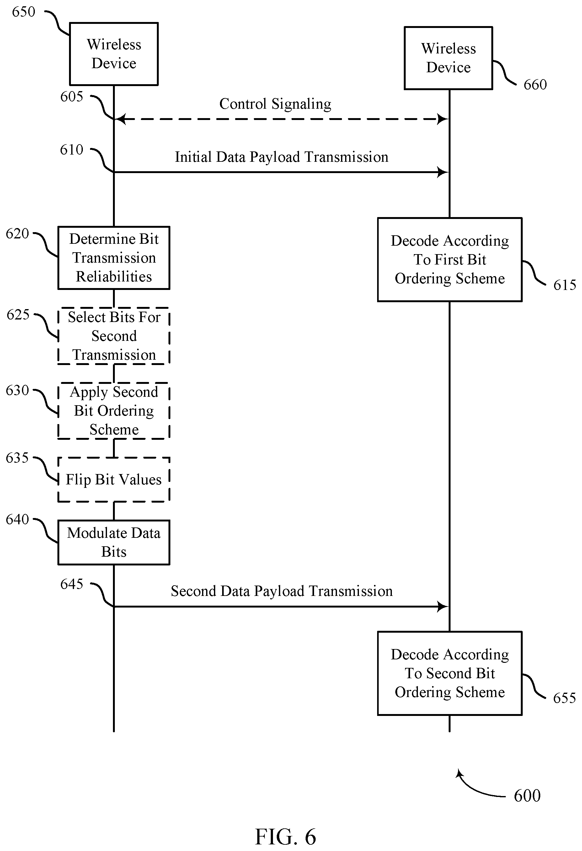 Patent US12592790 Figure 6 – Modulation based hybrid automatic repeat request feedback retransmission design