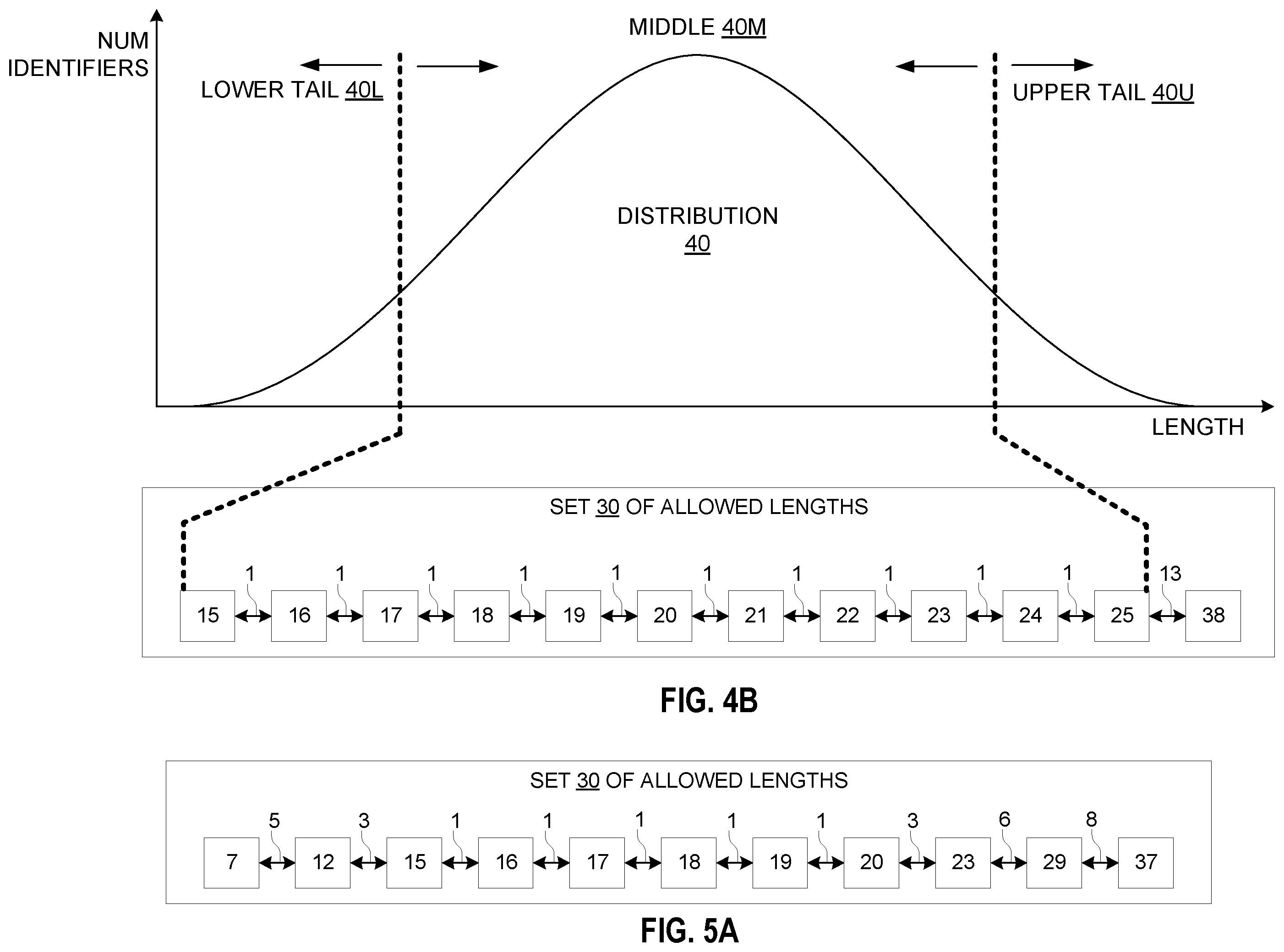 Patent US12592791 Figure 3 – Communication identifier padding in a communication network