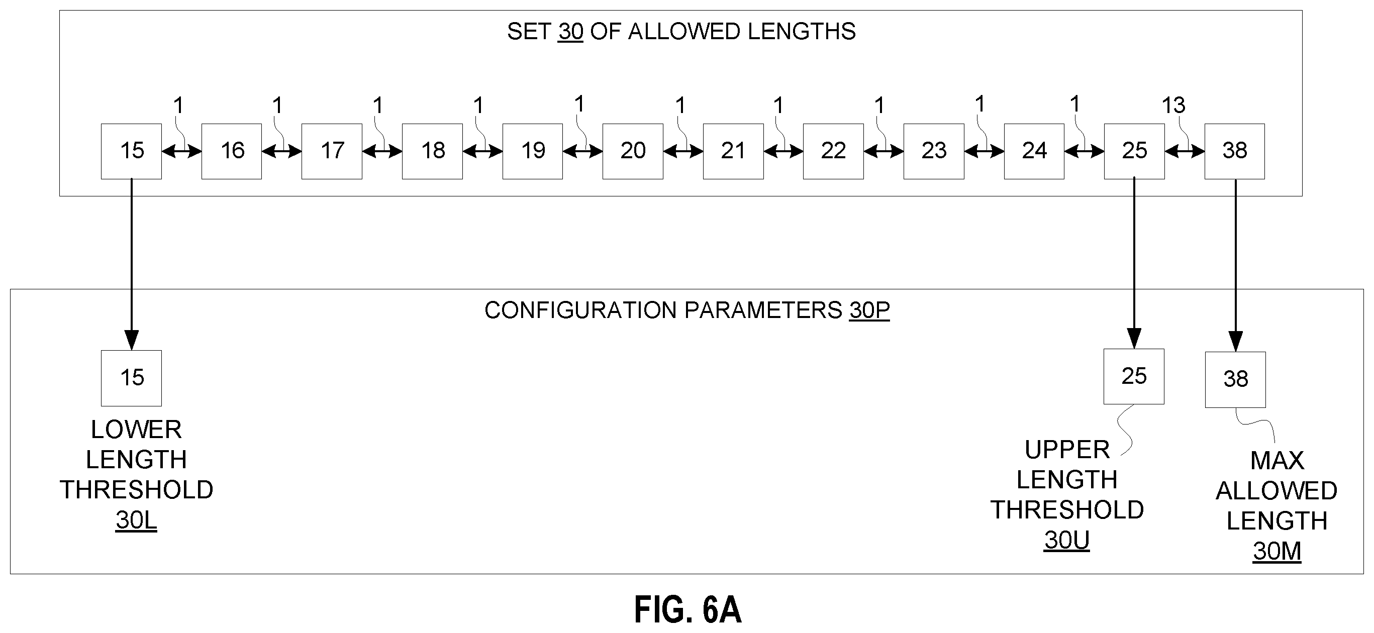 Patent US12592791 Figure 5 – Communication identifier padding in a communication network