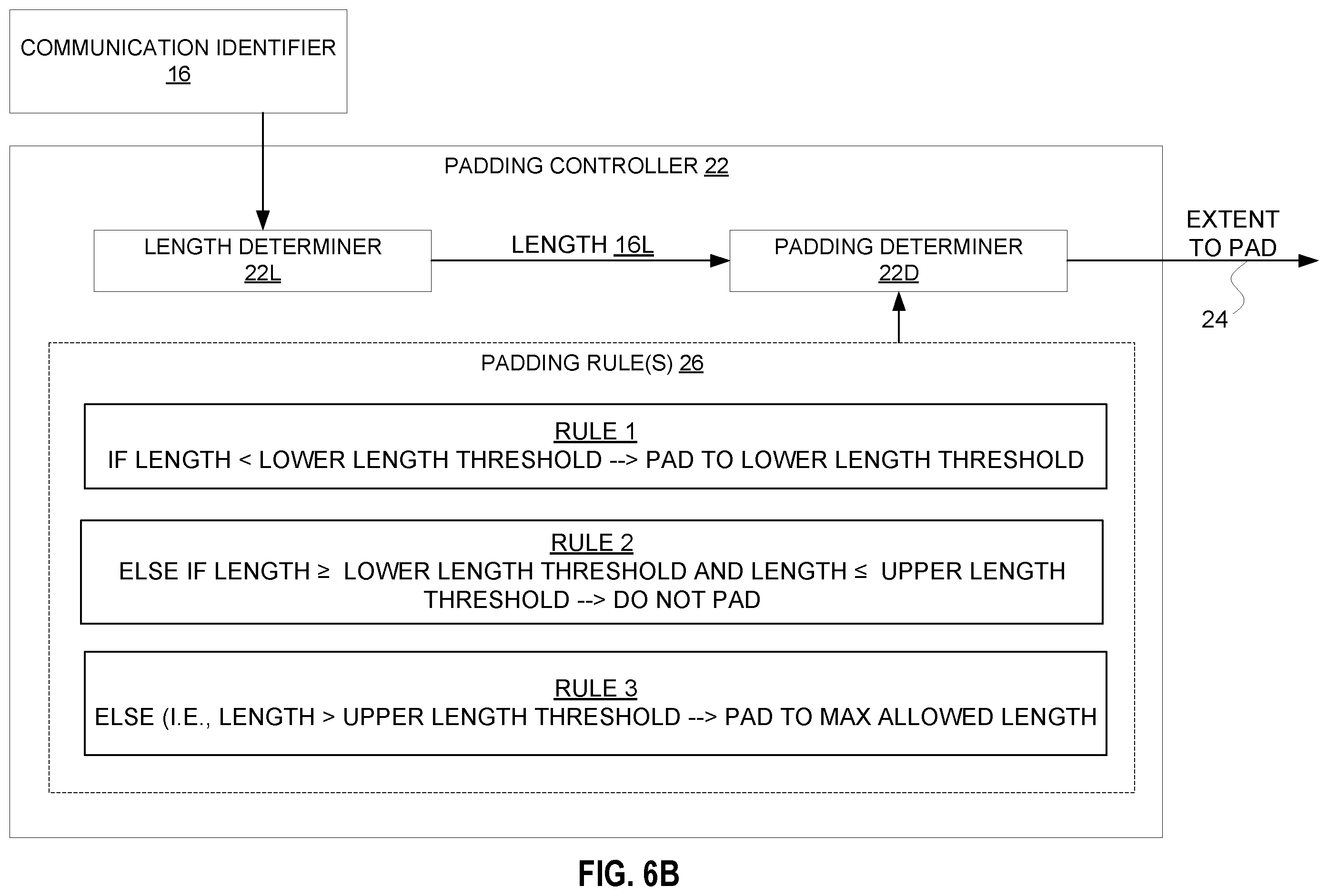 Patent US12592791 Figure 6 – Communication identifier padding in a communication network