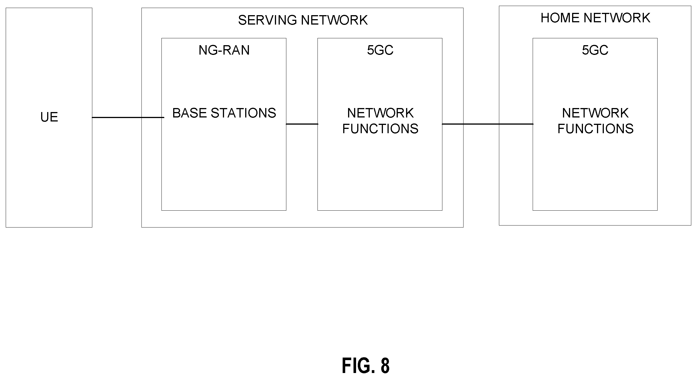 Patent US12592791 Figure 8 – Communication identifier padding in a communication network