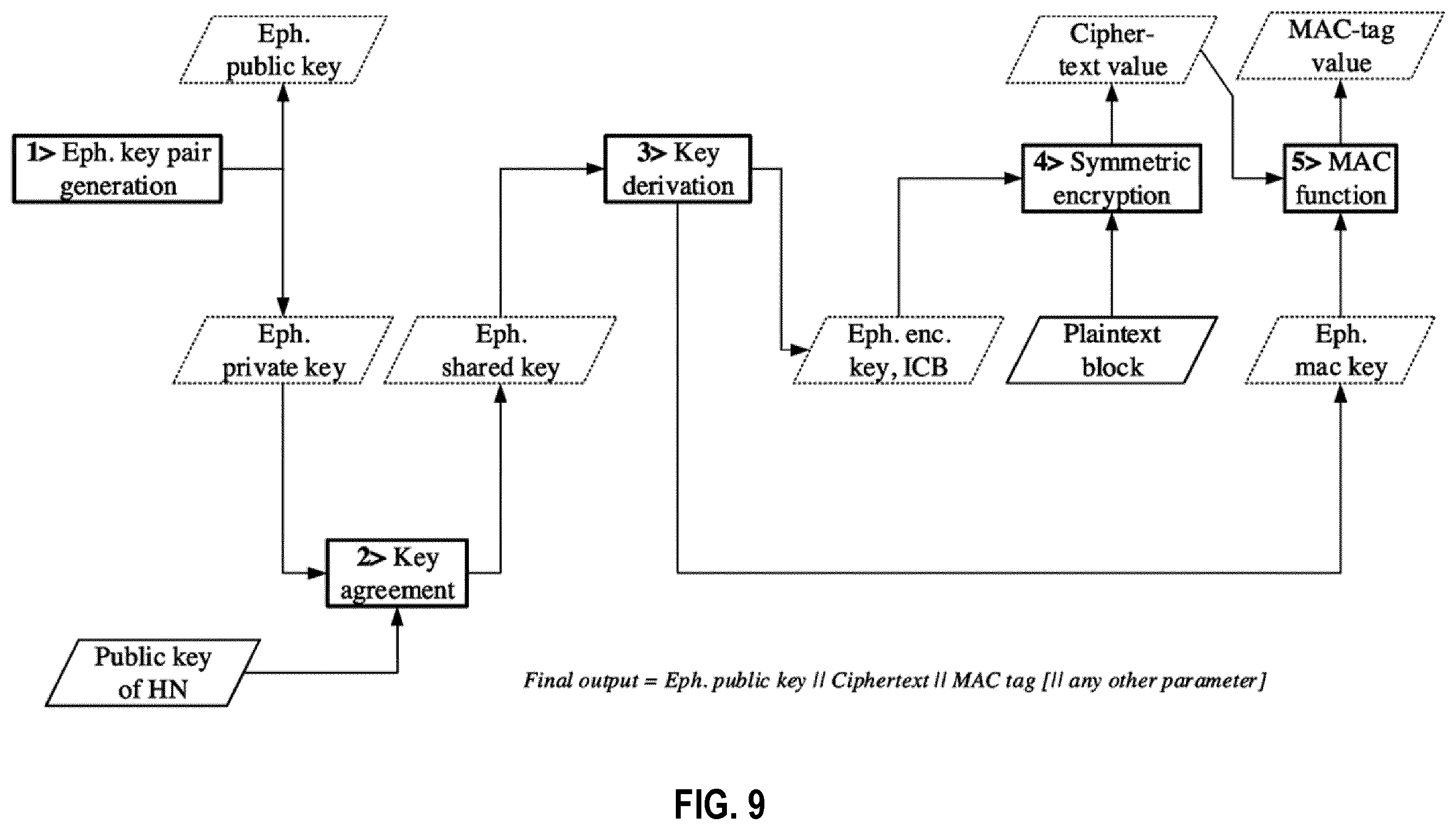 Patent US12592791 Figure 9 – Communication identifier padding in a communication network