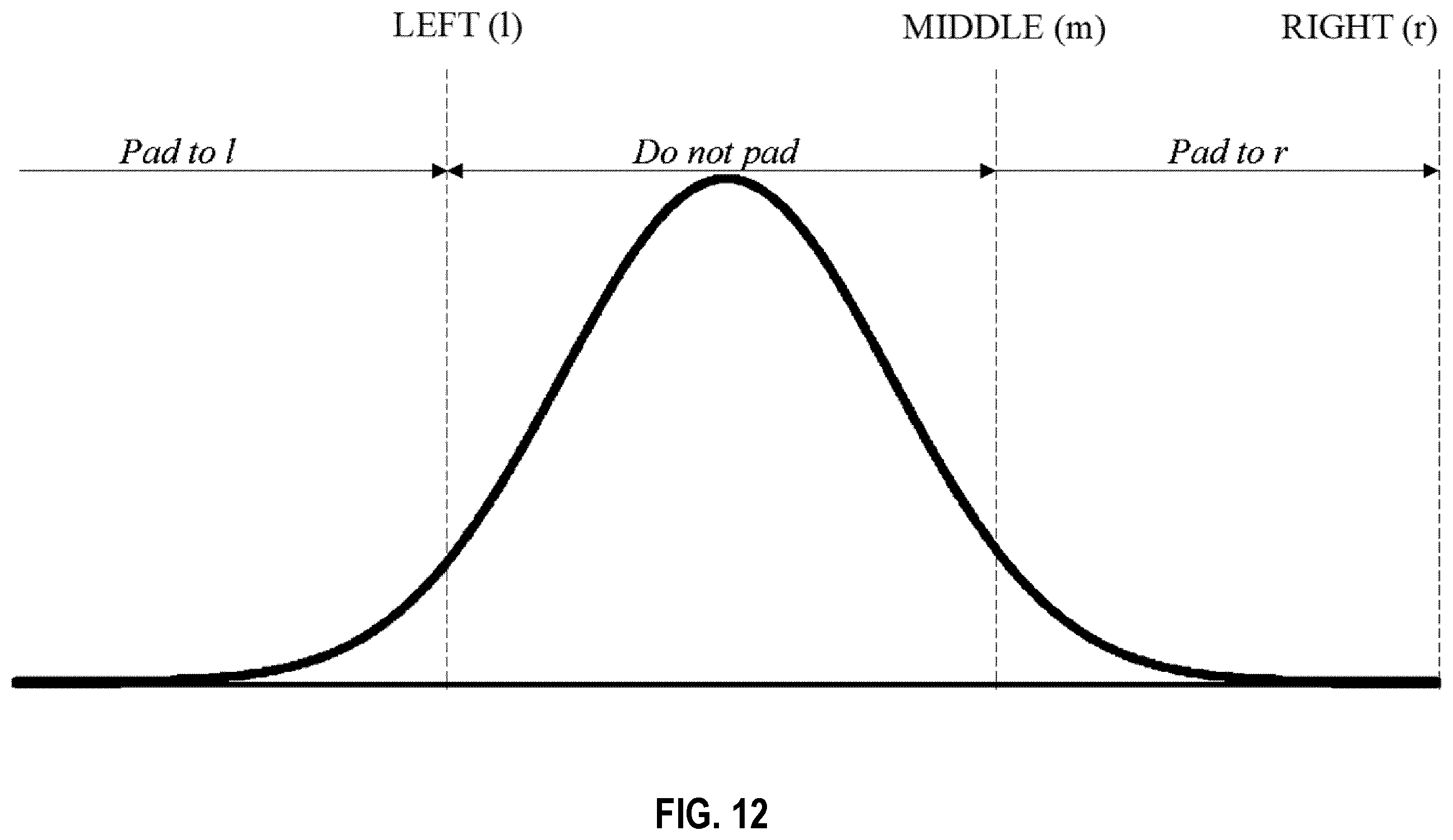 Patent US12592791 Figure 12 – Communication identifier padding in a communication network