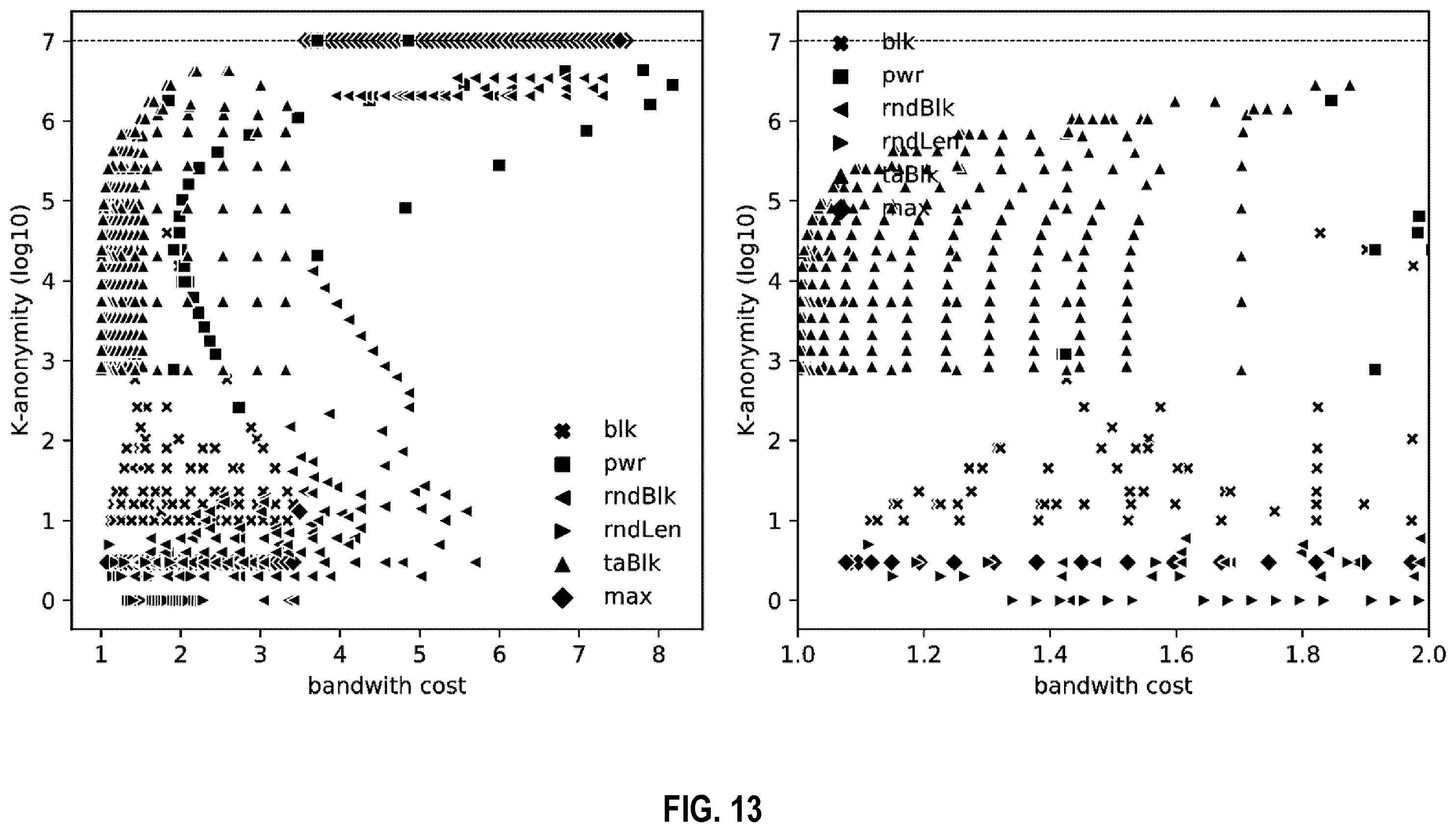 Patent US12592791 Figure 13 – Communication identifier padding in a communication network
