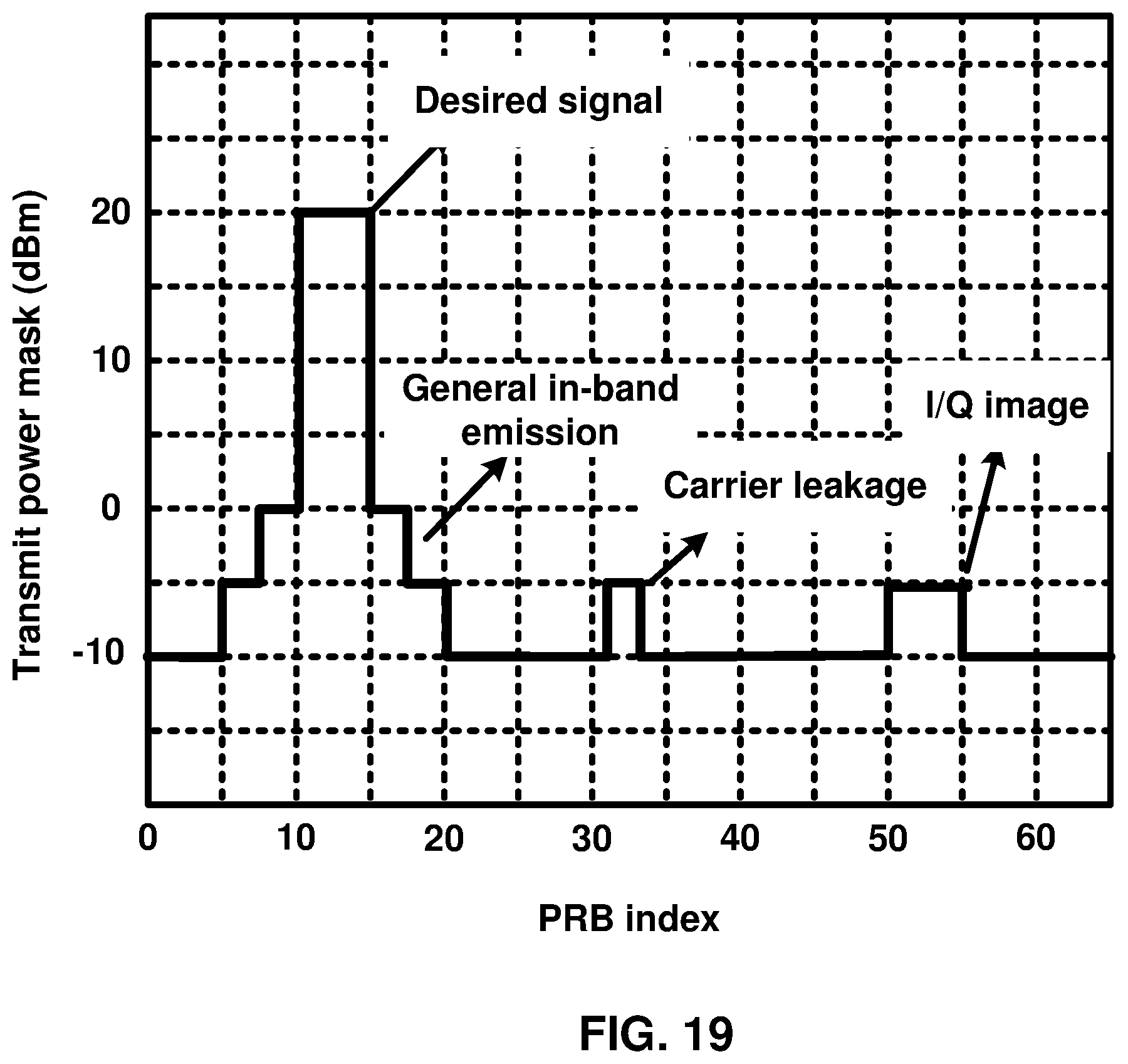 Patent US12592792 Figure 19 – Sidelink bearer mode change by a wireless device