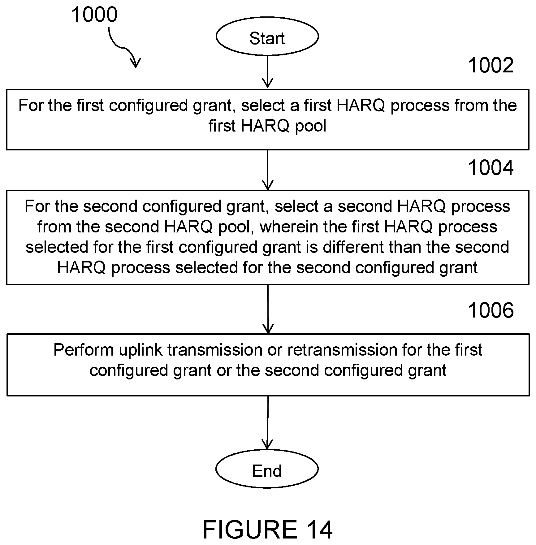Patent US12592794 Figure 12 – Logical channel prioritization in unlicensed spectrum