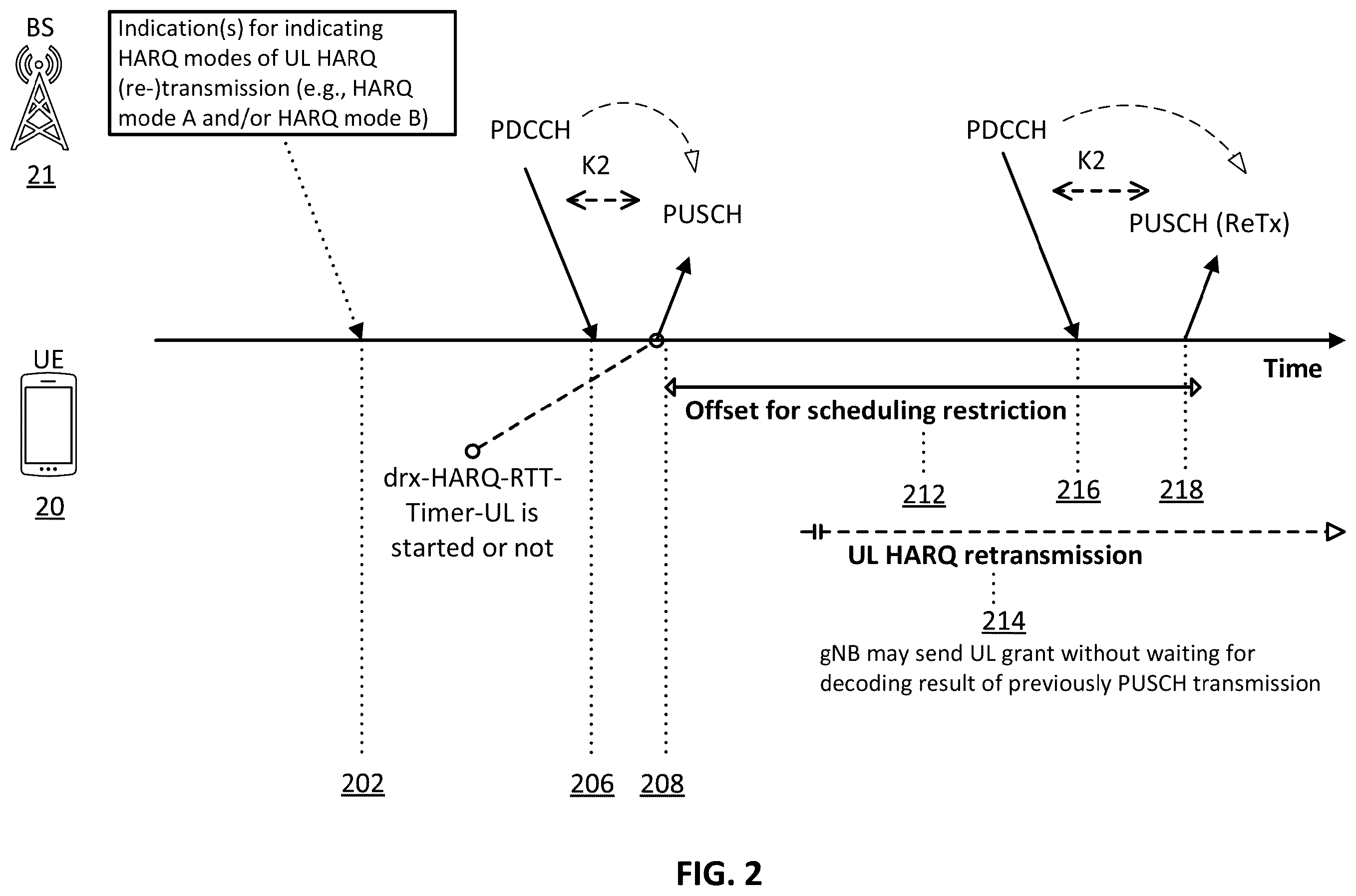 Patent US12592795 Figure 2 – Method and user equipment for hybrid automatic repeat request mode operation in non-terrestrial network