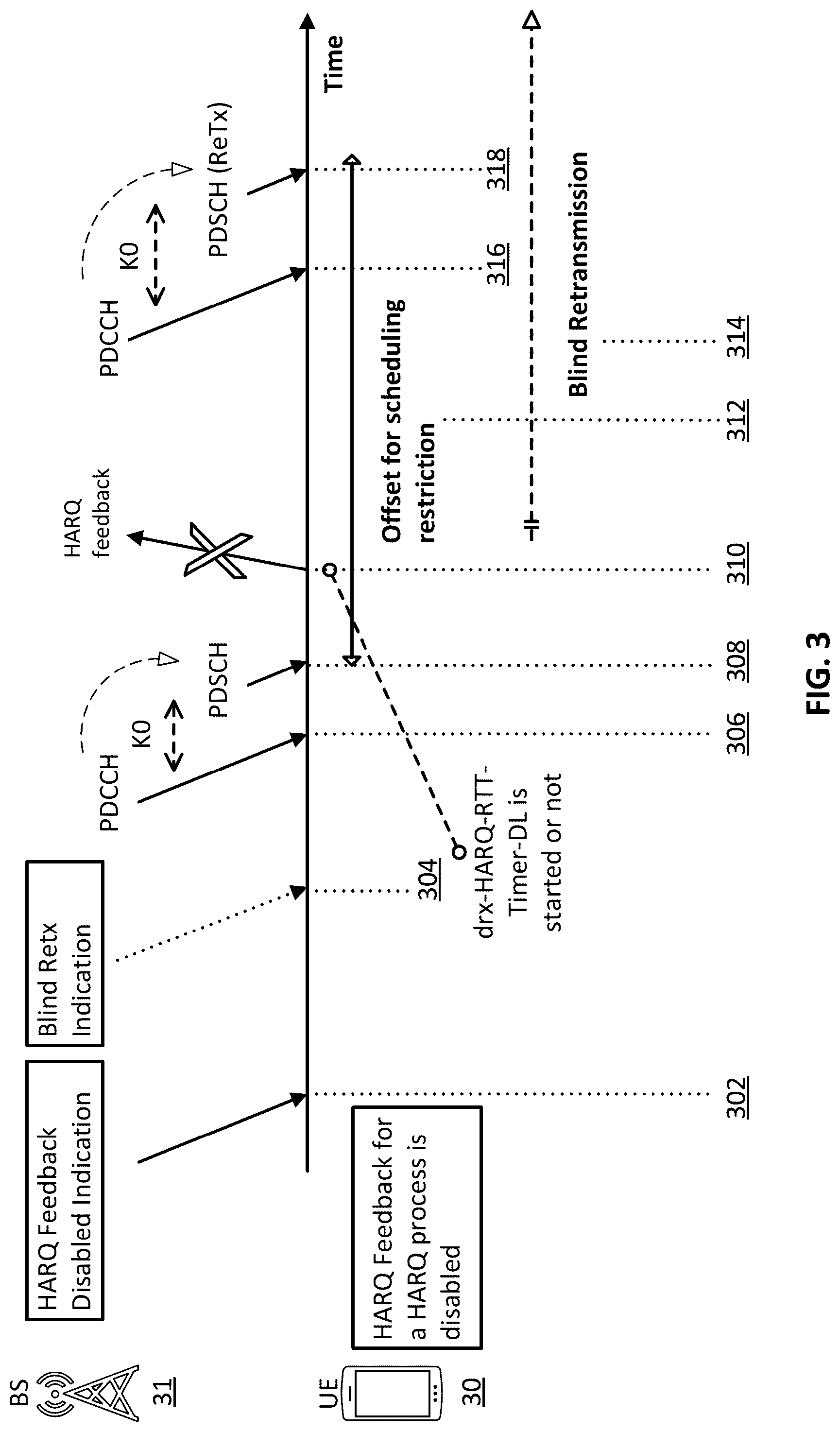 Patent US12592795 Figure 3 – Method and user equipment for hybrid automatic repeat request mode operation in non-terrestrial network