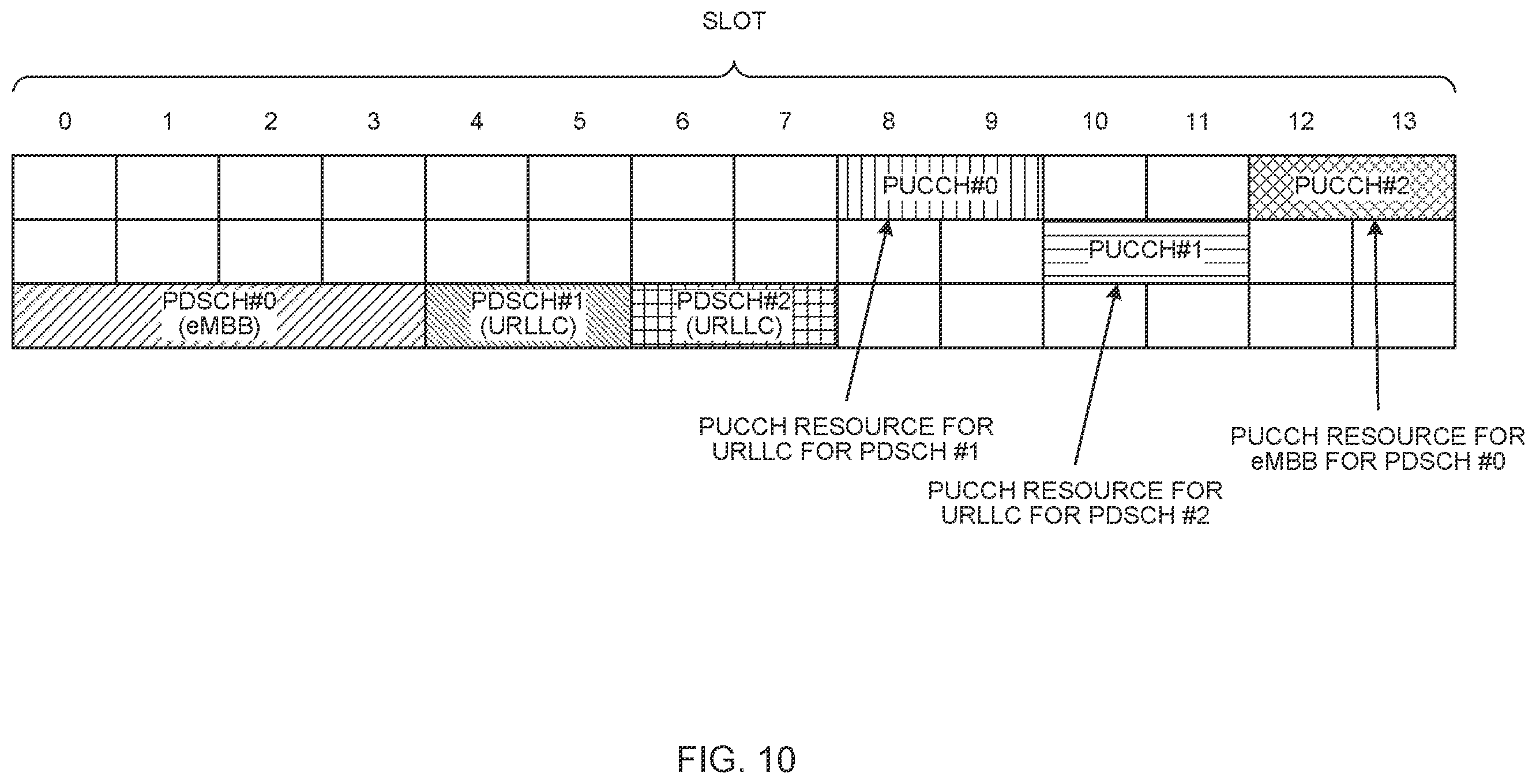Patent US12592796 Figure 10 – User terminal and radio communication method