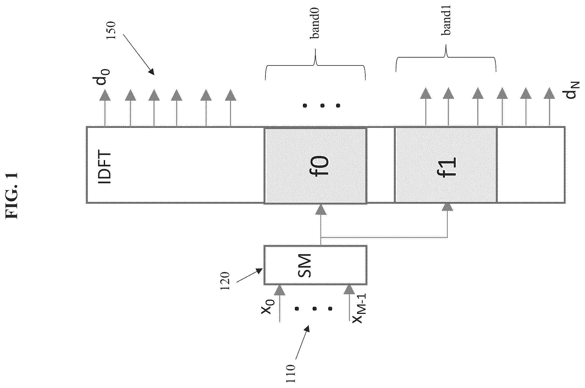Patent US12592797 — Wake-up signal waveform design — Figure 1