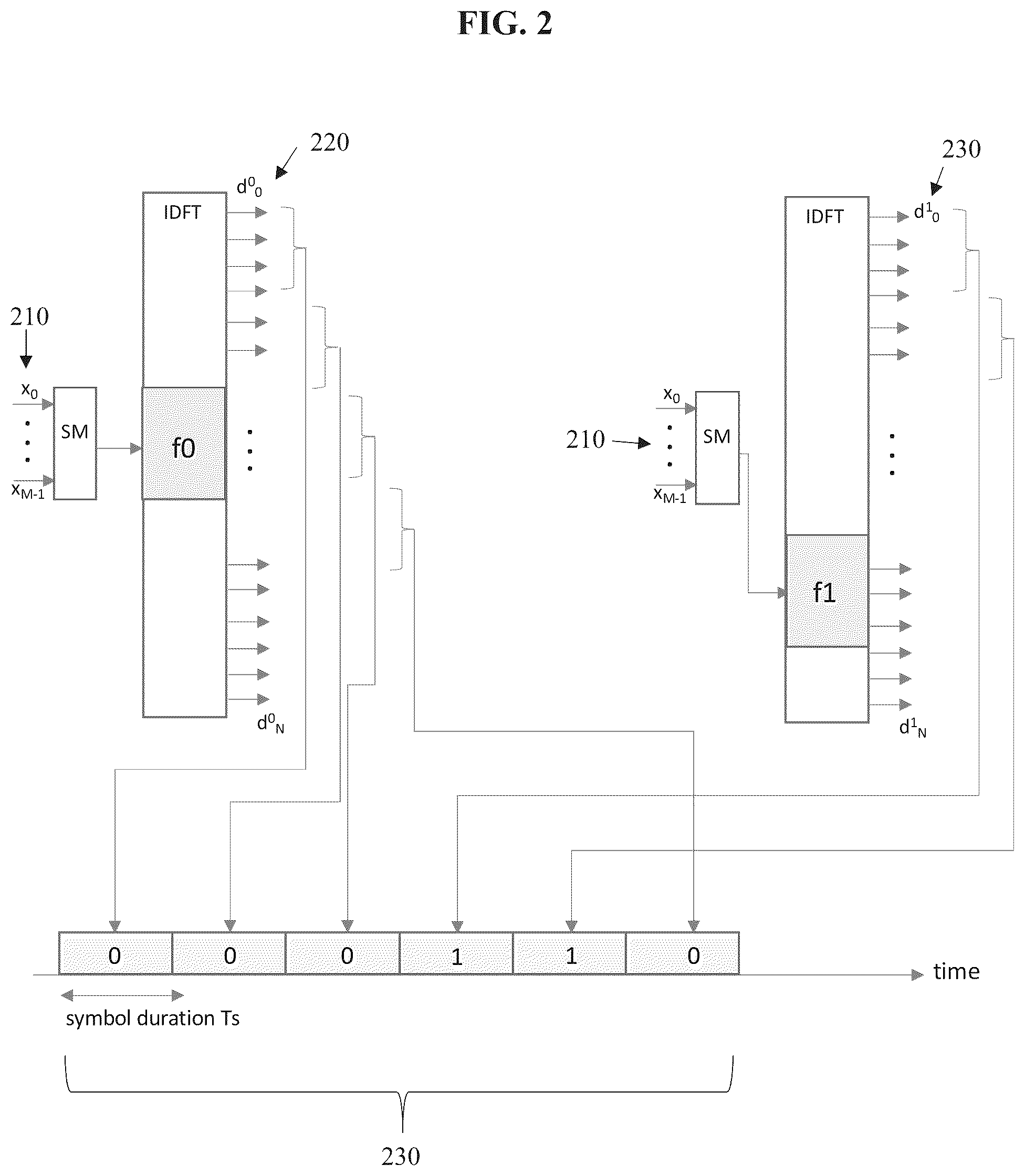Patent US12592797 Figure 2 – Wake-up signal waveform design