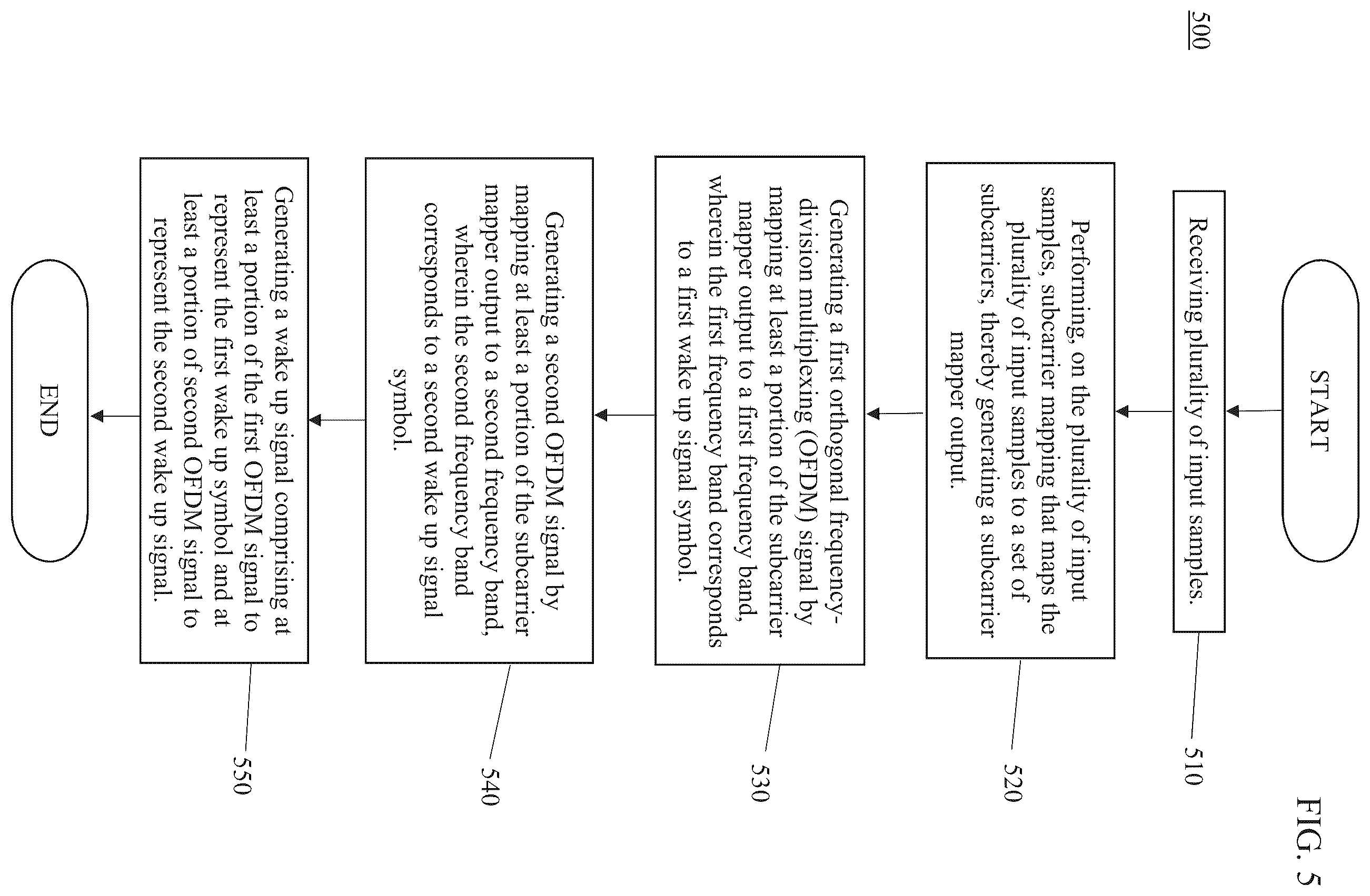 Patent US12592797 Figure 5 – Wake-up signal waveform design