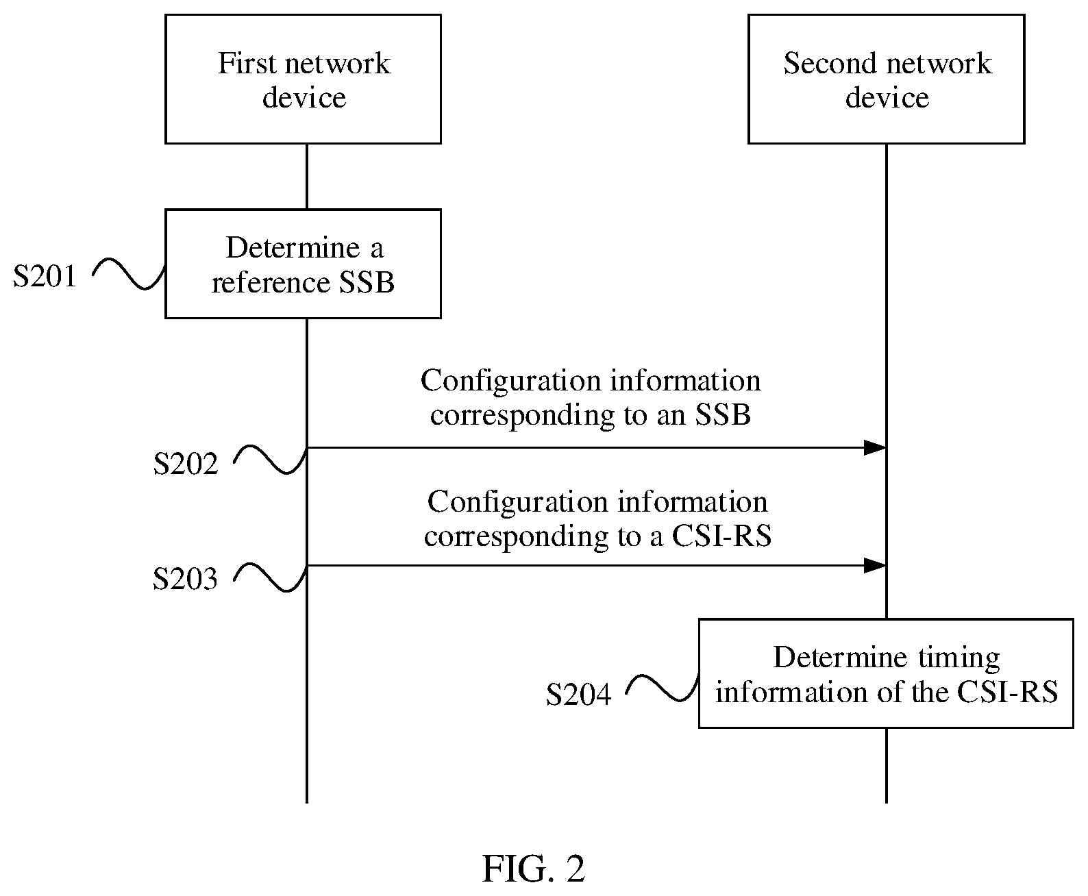 Patent US12592798 Figure 2 – Communication method and communications apparatus