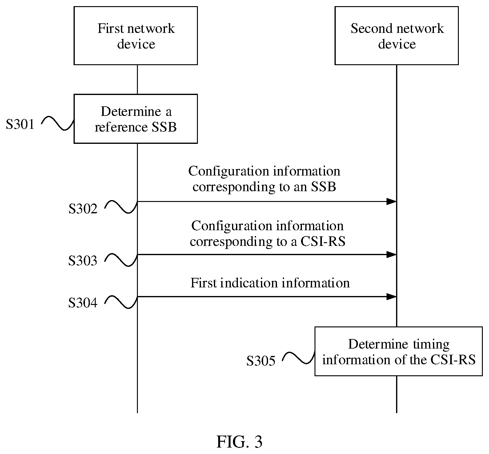 Patent US12592798 Figure 3 – Communication method and communications apparatus