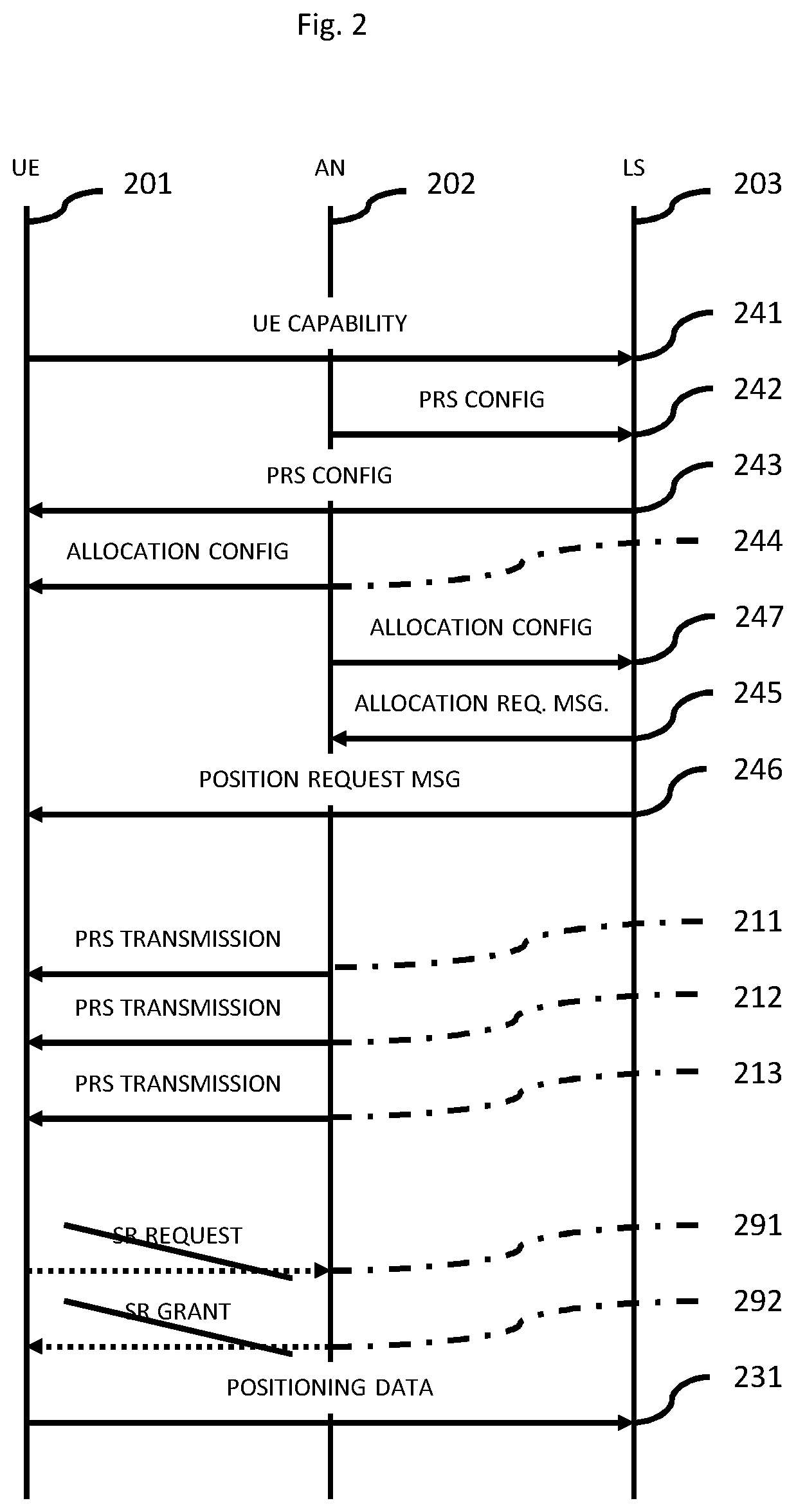 Patent US12592799 Figure 2 – Allocation configuration for transmitting positioning data