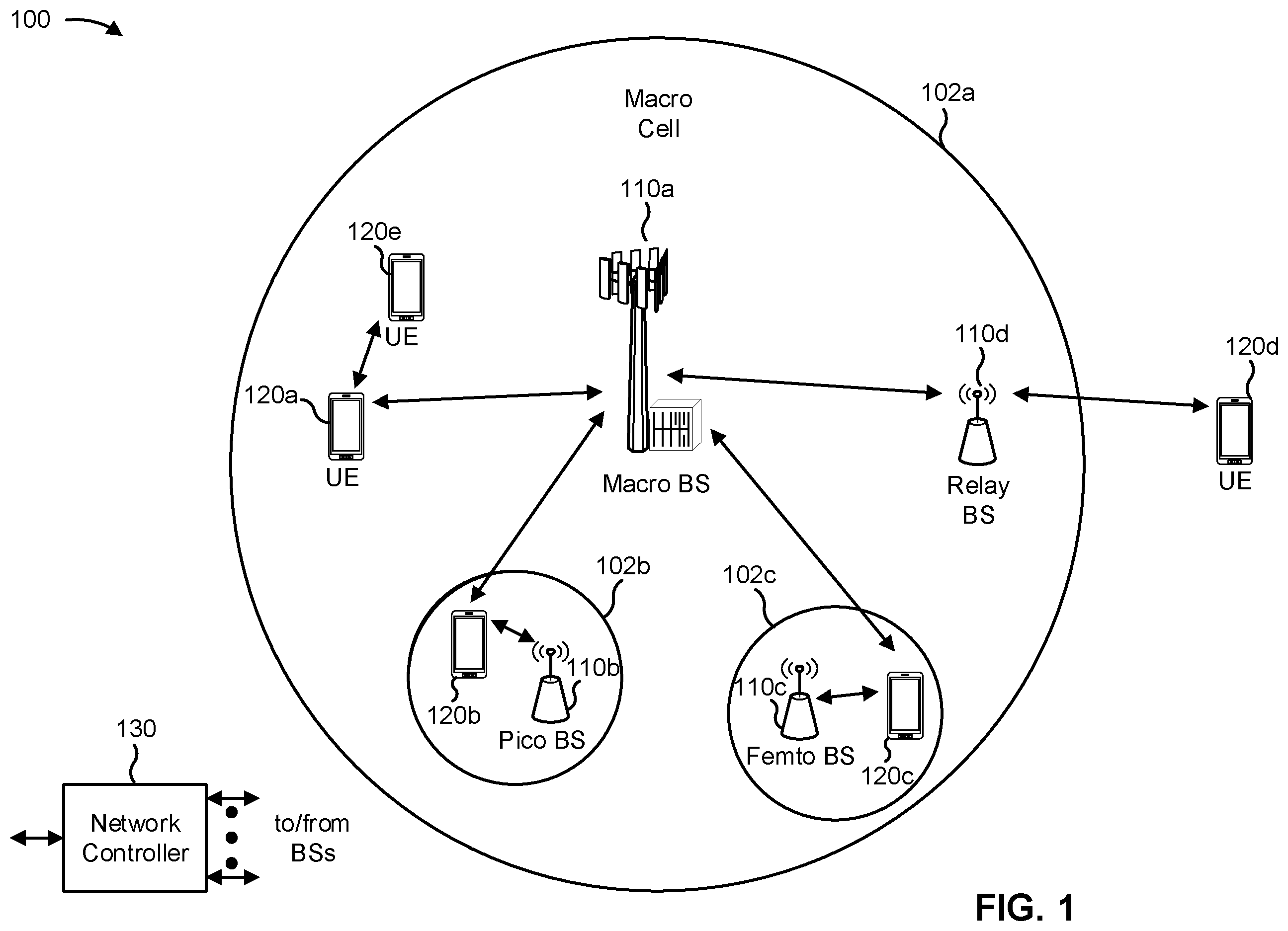 Patent US12592800 — Pathloss reference signal and transmission configuration indicator state activation with secondary cell activation — Figure 1