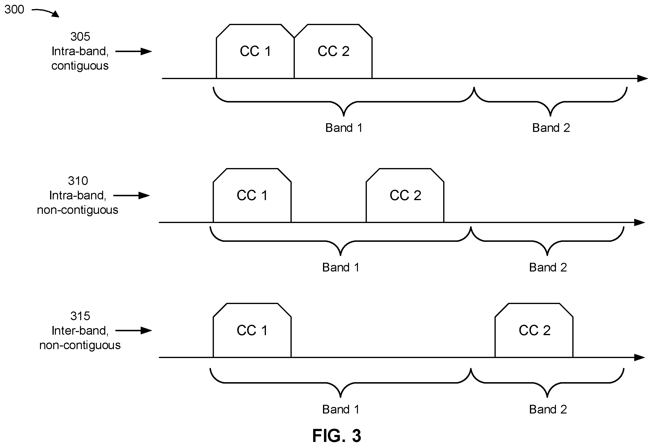 Patent US12592800 Figure 3 – Pathloss reference signal and transmission configuration indicator state activation with secondary cell activation