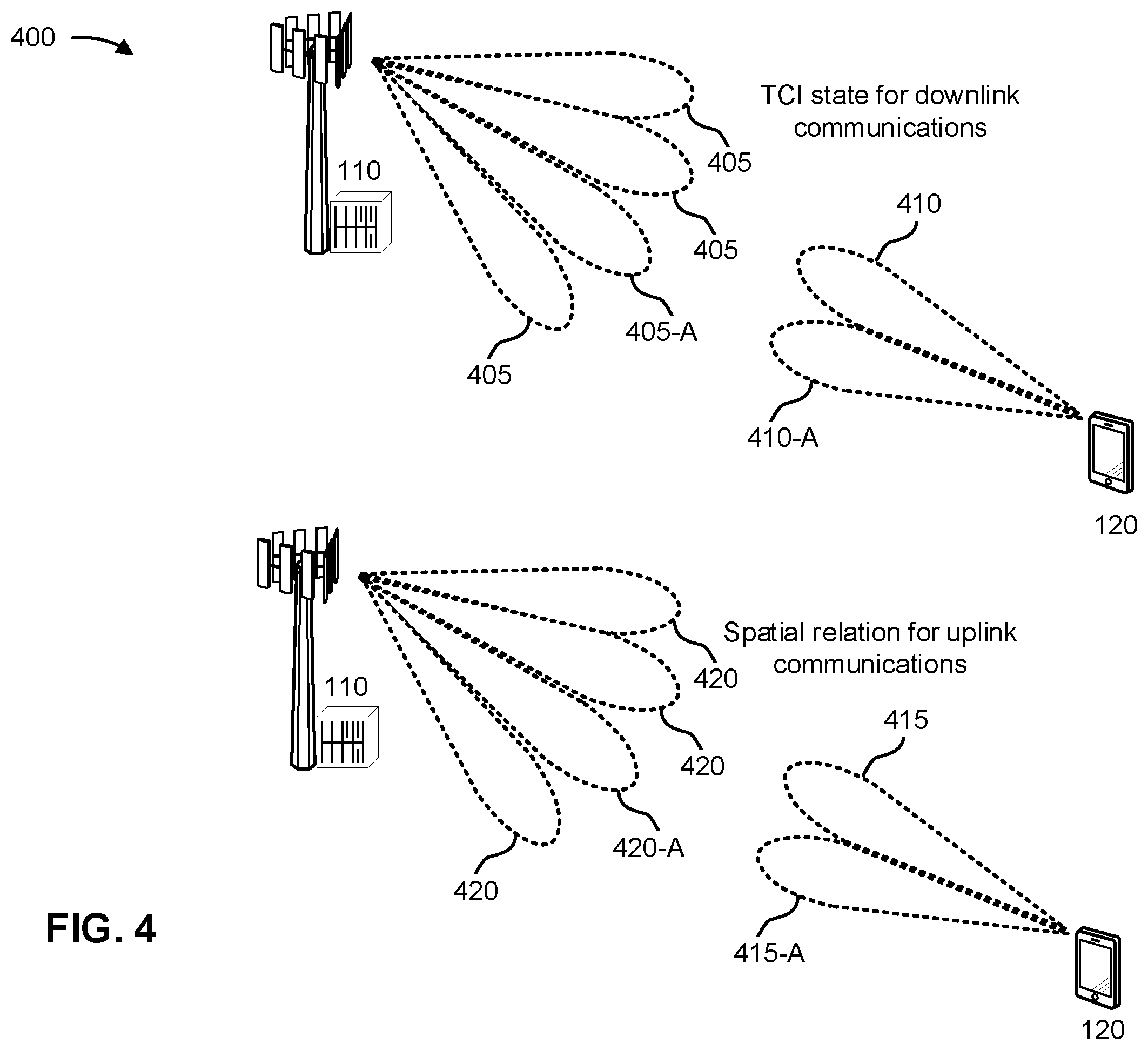 Patent US12592800 Figure 4 – Pathloss reference signal and transmission configuration indicator state activation with secondary cell activation