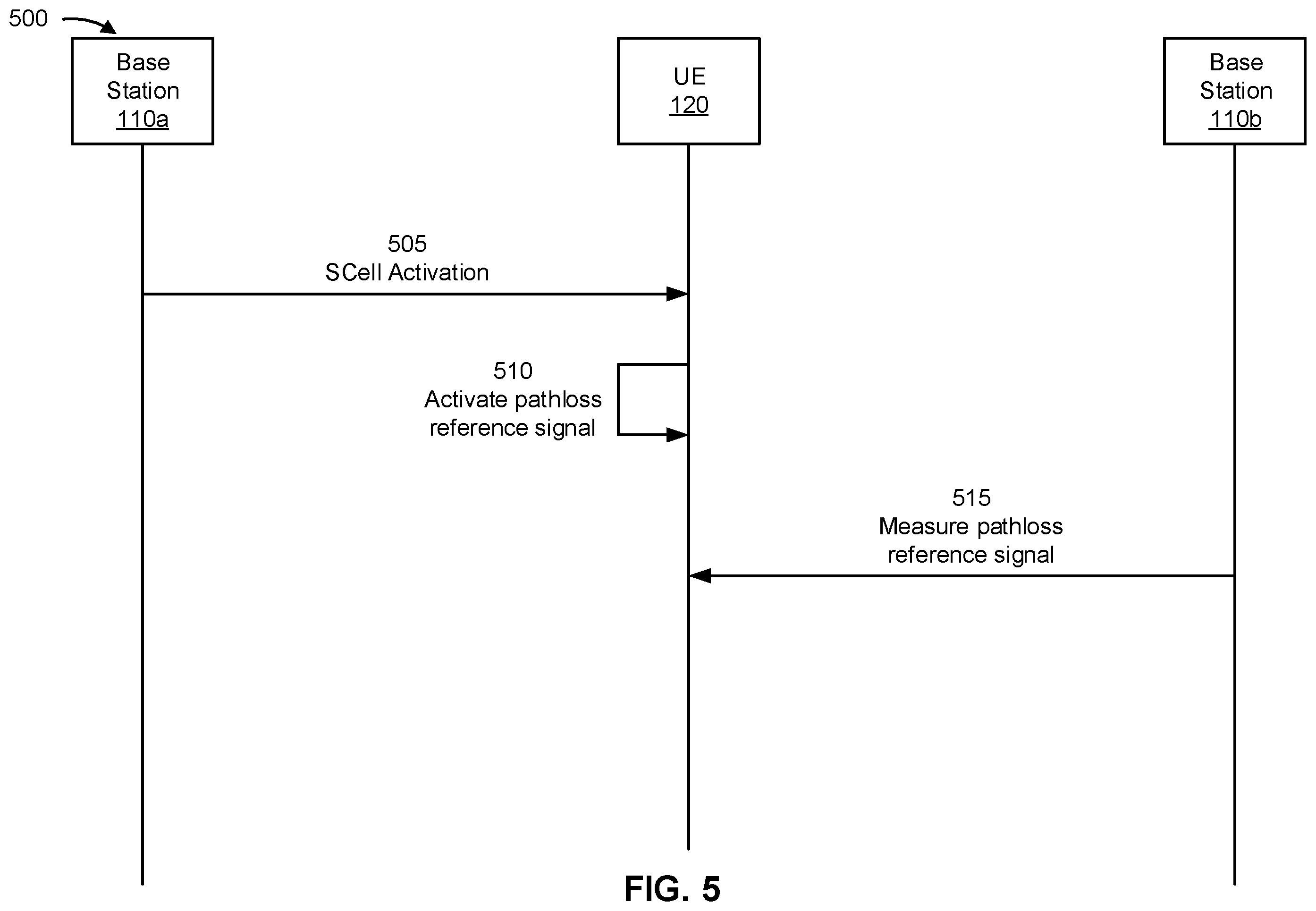 Patent US12592800 Figure 5 – Pathloss reference signal and transmission configuration indicator state activation with secondary cell activation
