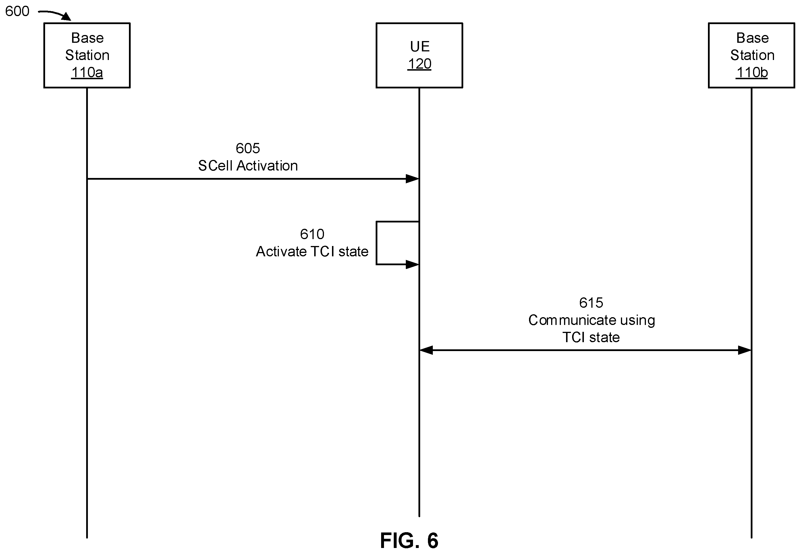 Patent US12592800 Figure 6 – Pathloss reference signal and transmission configuration indicator state activation with secondary cell activation
