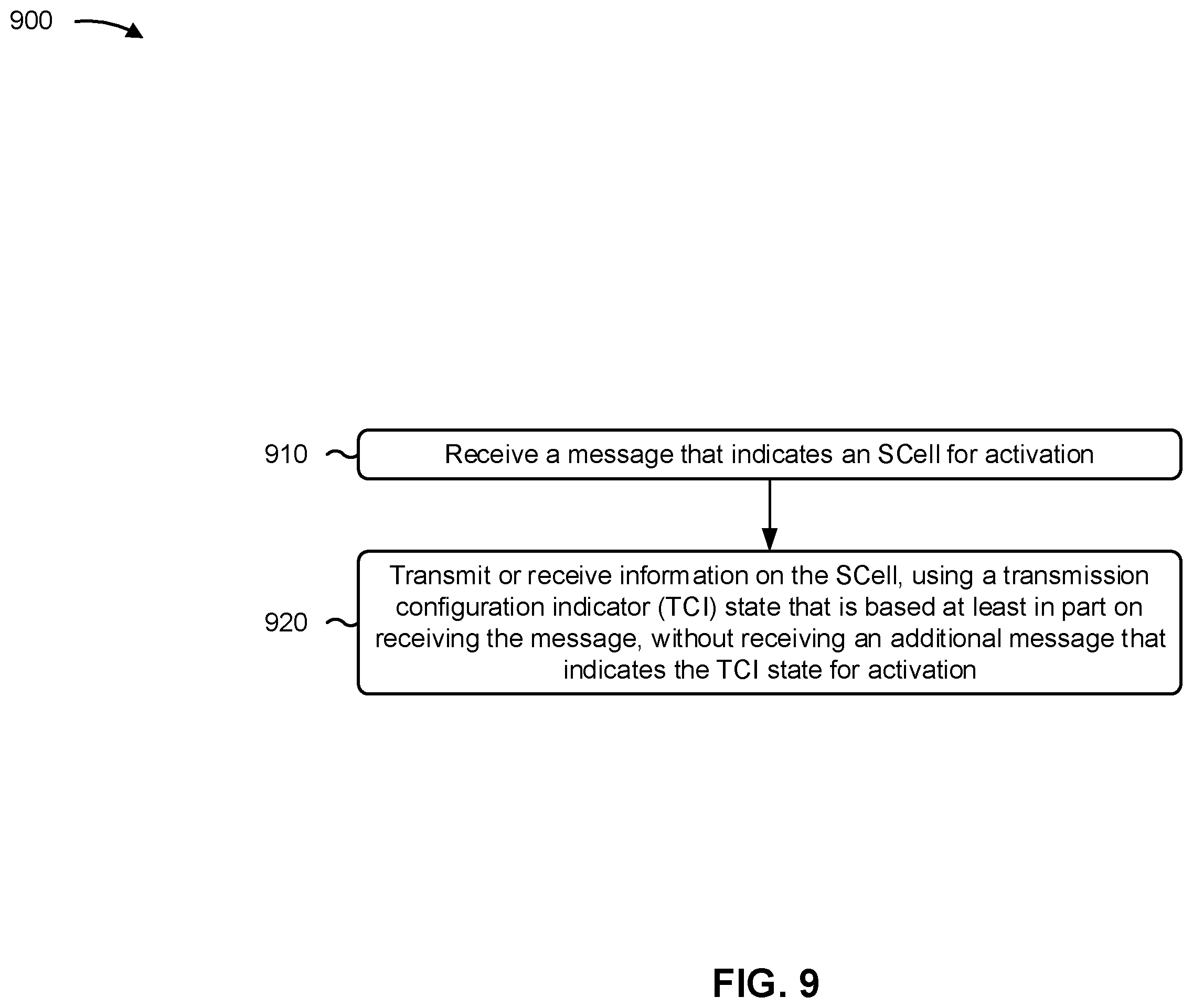 Patent US12592800 Figure 9 – Pathloss reference signal and transmission configuration indicator state activation with secondary cell activation