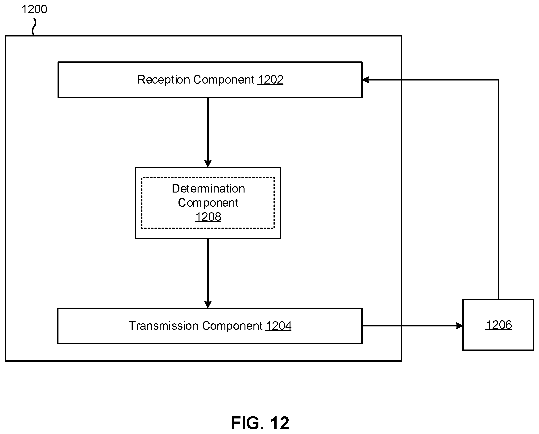 Patent US12592800 Figure 12 – Pathloss reference signal and transmission configuration indicator state activation with secondary cell activation