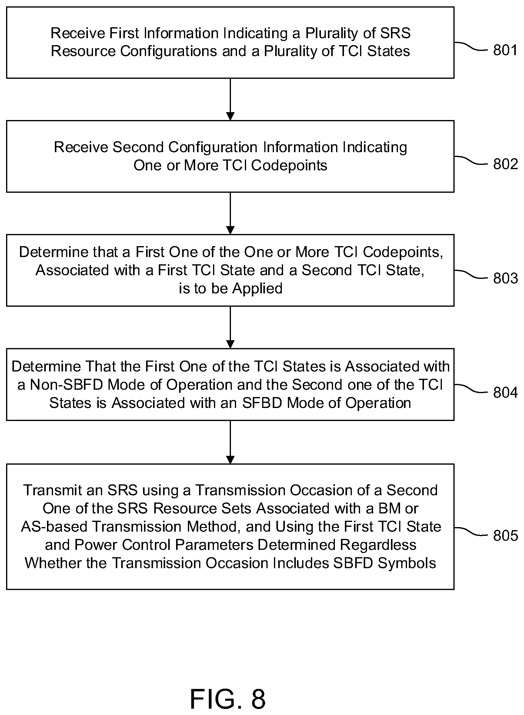 Patent US12592801 Figure 11 – Methods for applying separate SRS configurations for UL TX on SBFD and non-SBFD symbols