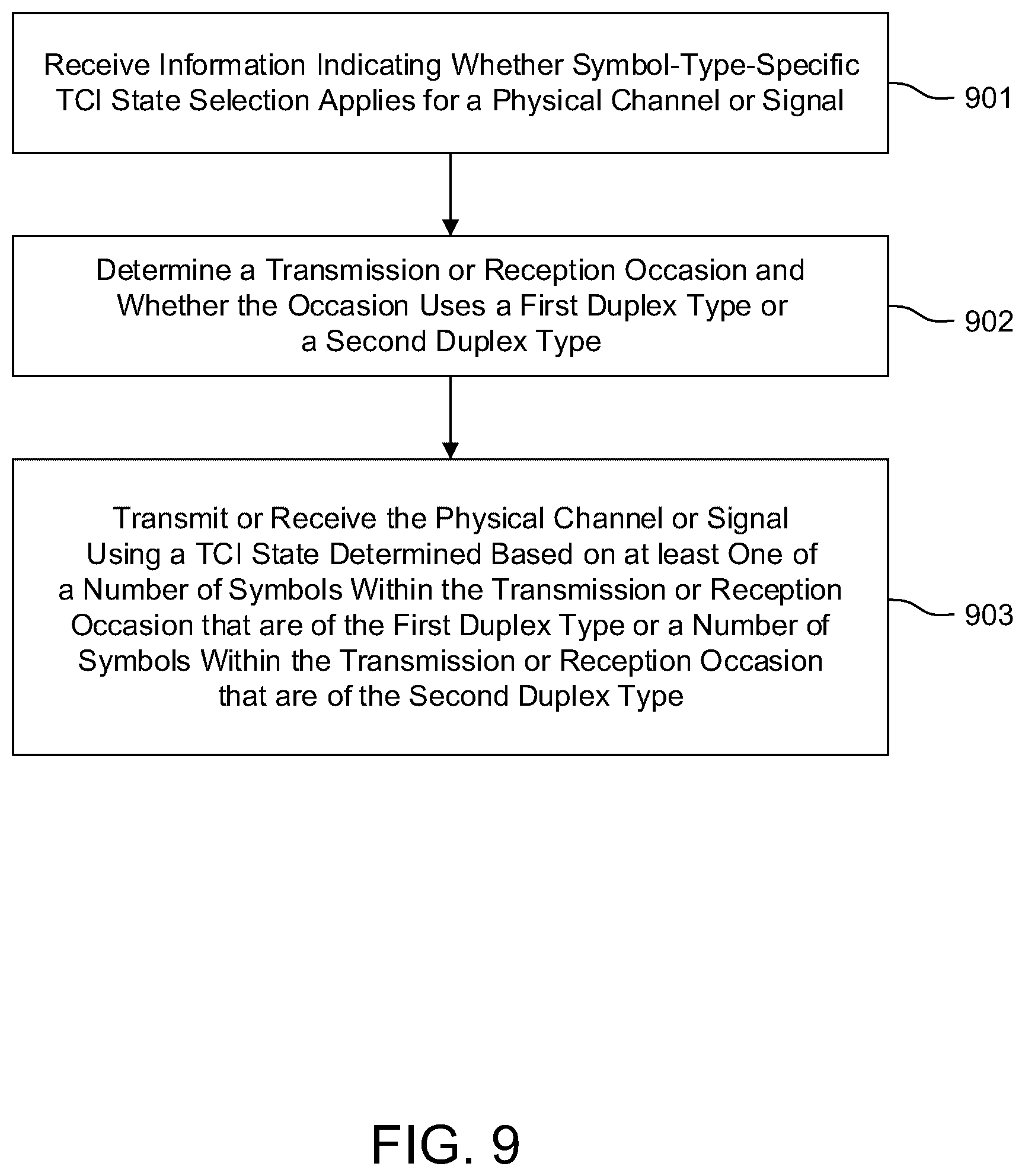 Patent US12592801 Figure 12 – Methods for applying separate SRS configurations for UL TX on SBFD and non-SBFD symbols