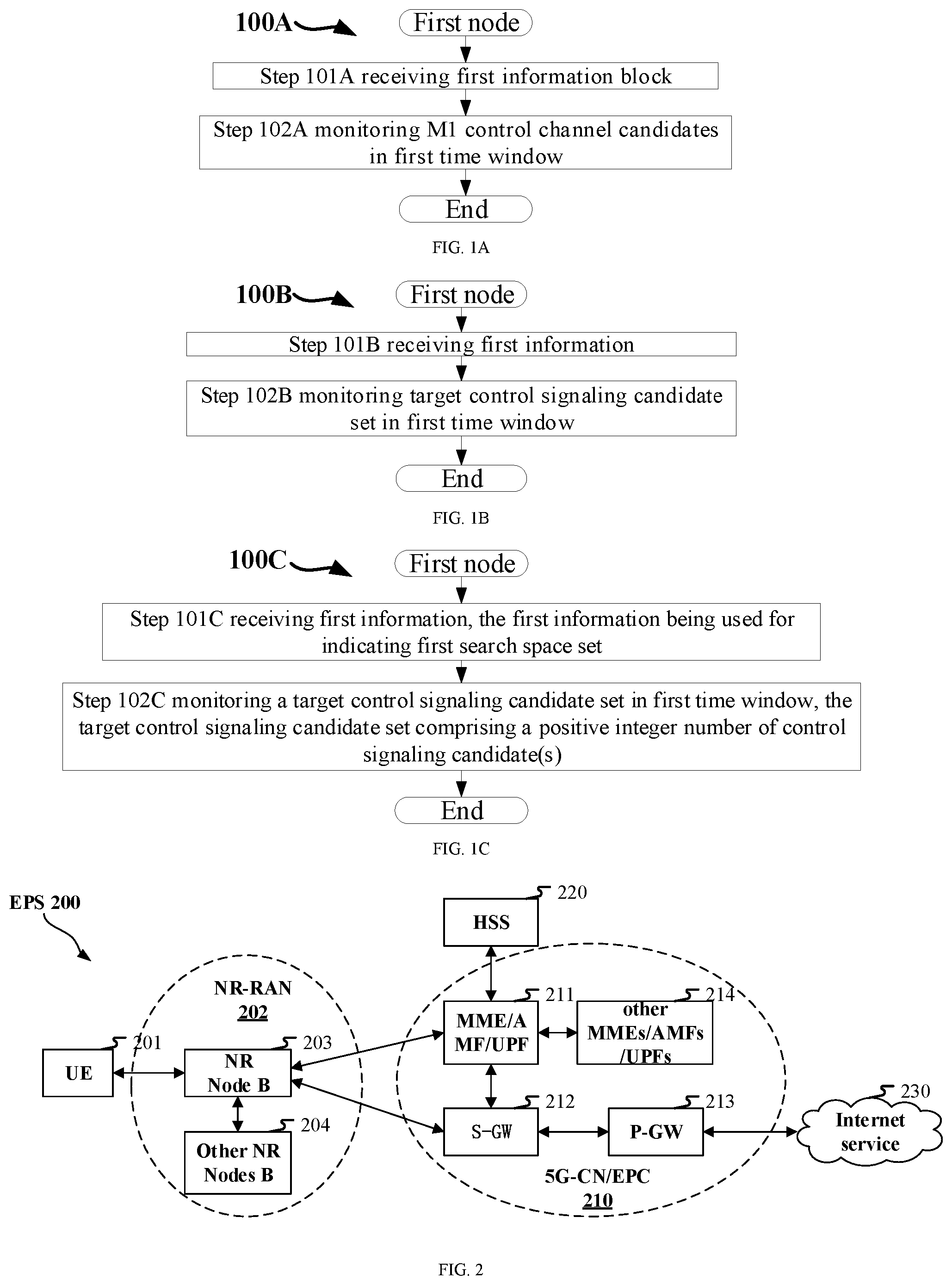 Patent US12592803 — User equipment and method thereof for wireless communication — Figure 1