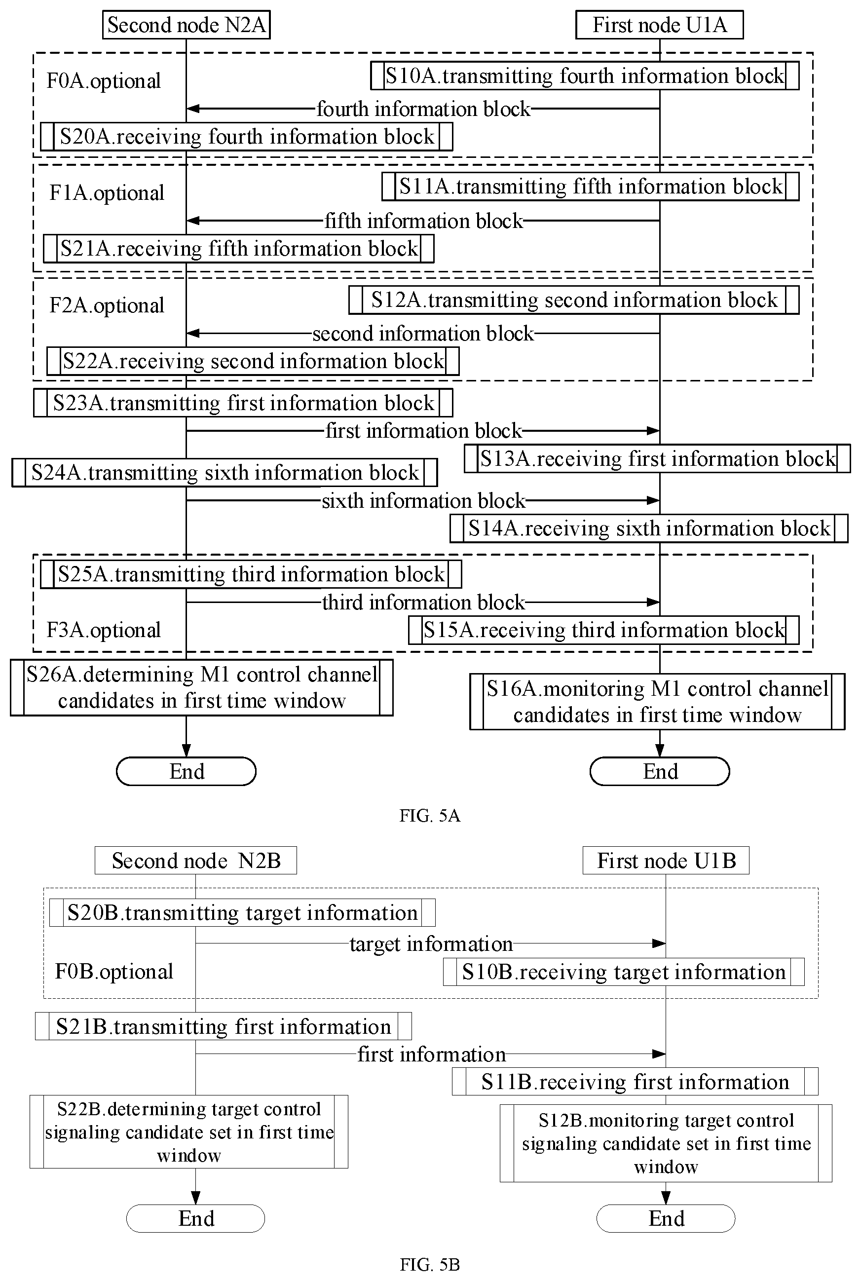 Patent US12592803 Figure 3 – User equipment and method thereof for wireless communication