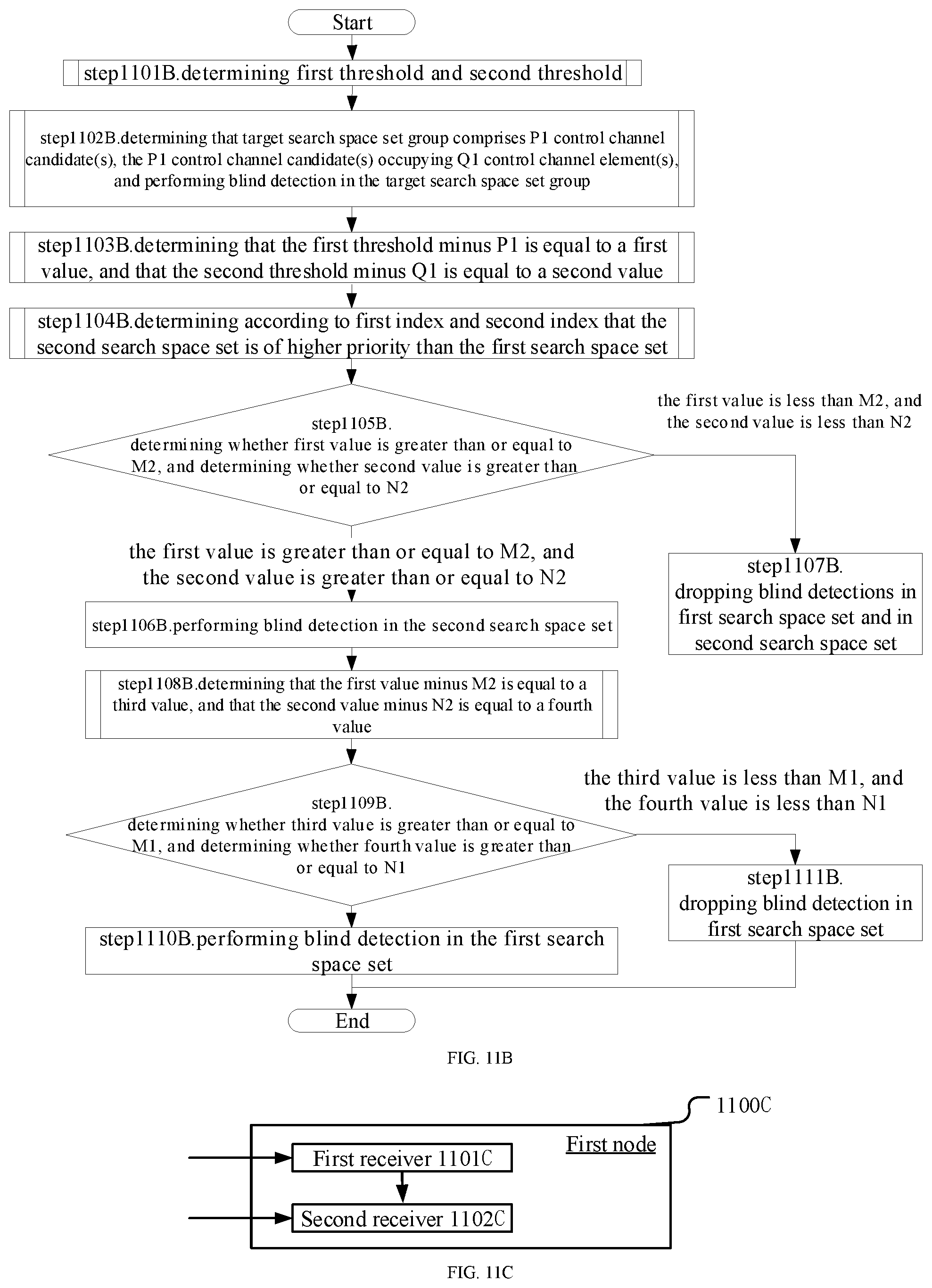 Patent US12592803 Figure 8 – User equipment and method thereof for wireless communication