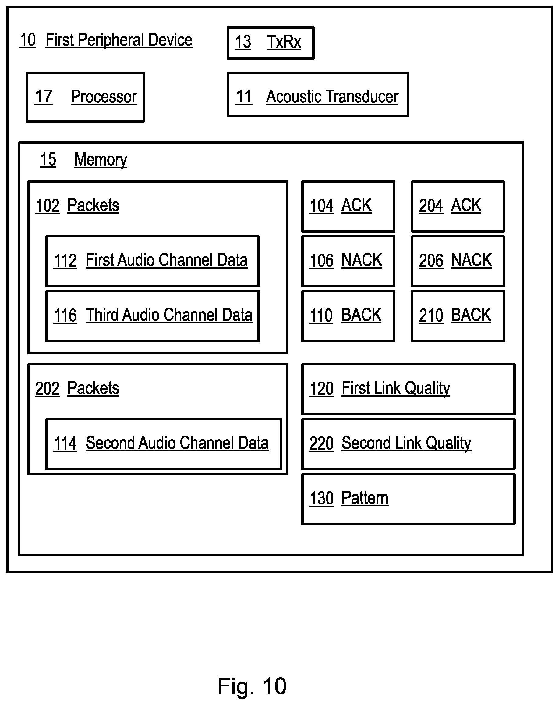 Patent US12592804 Figure 10 – Wireless data packet acknowledgment schemes