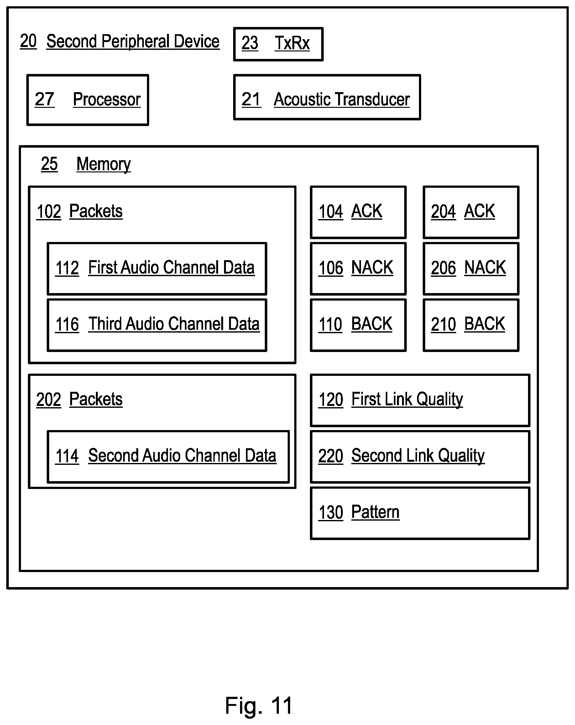 Patent US12592804 Figure 11 – Wireless data packet acknowledgment schemes
