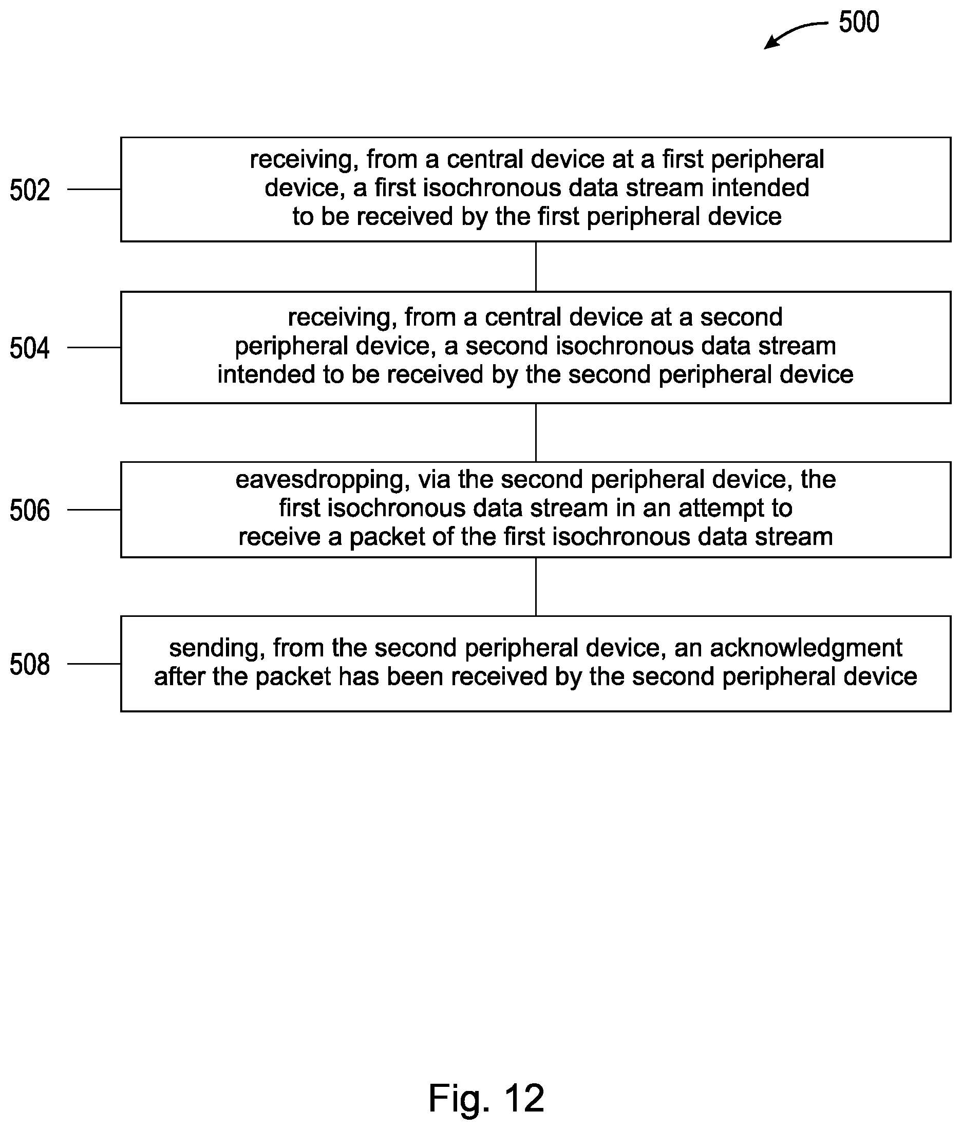 Patent US12592804 Figure 12 – Wireless data packet acknowledgment schemes