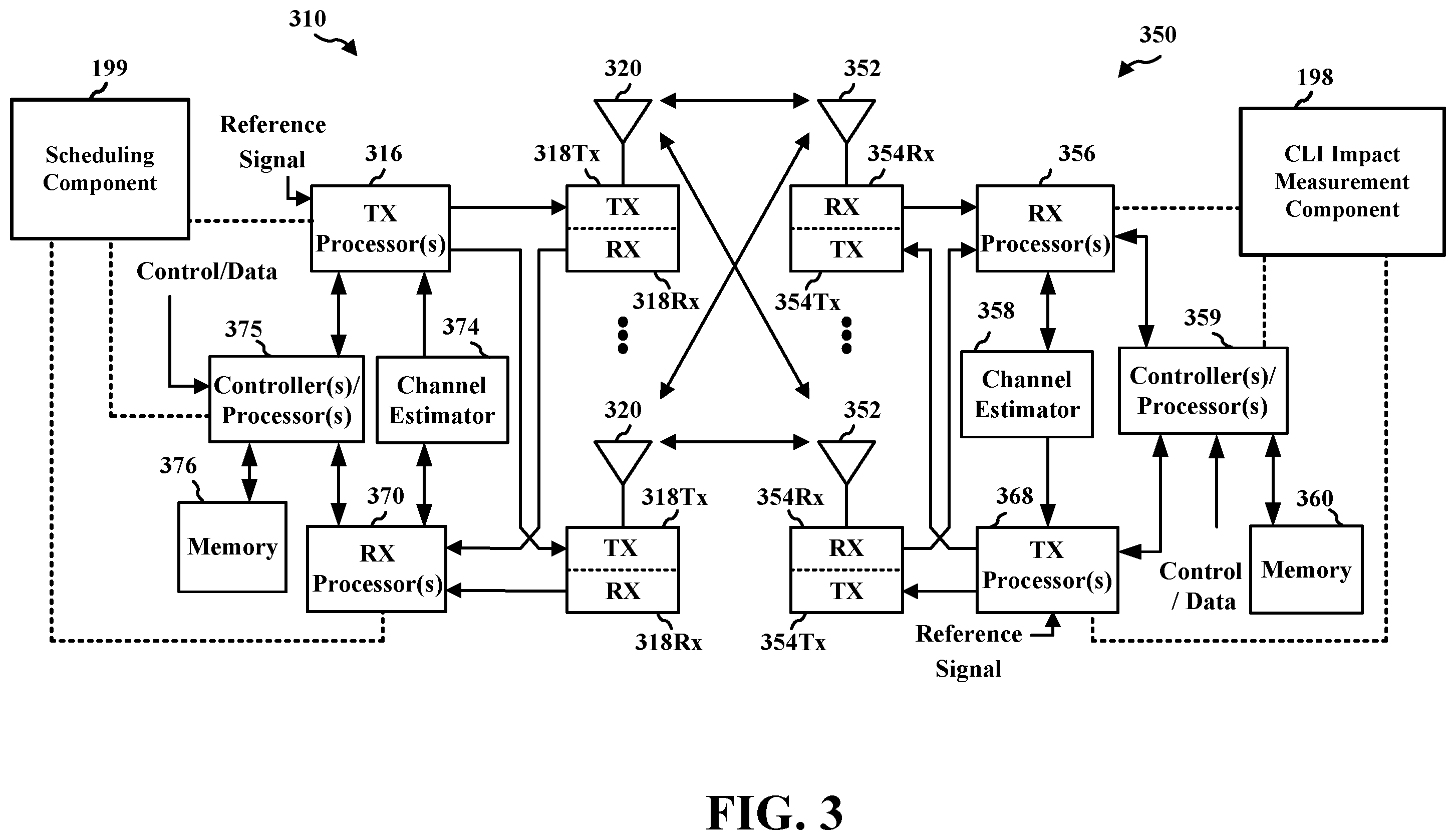 Patent US12592806 Figure 3 – Measurement and reporting of cross-link interference impact on downlink performance for full-duplex networks